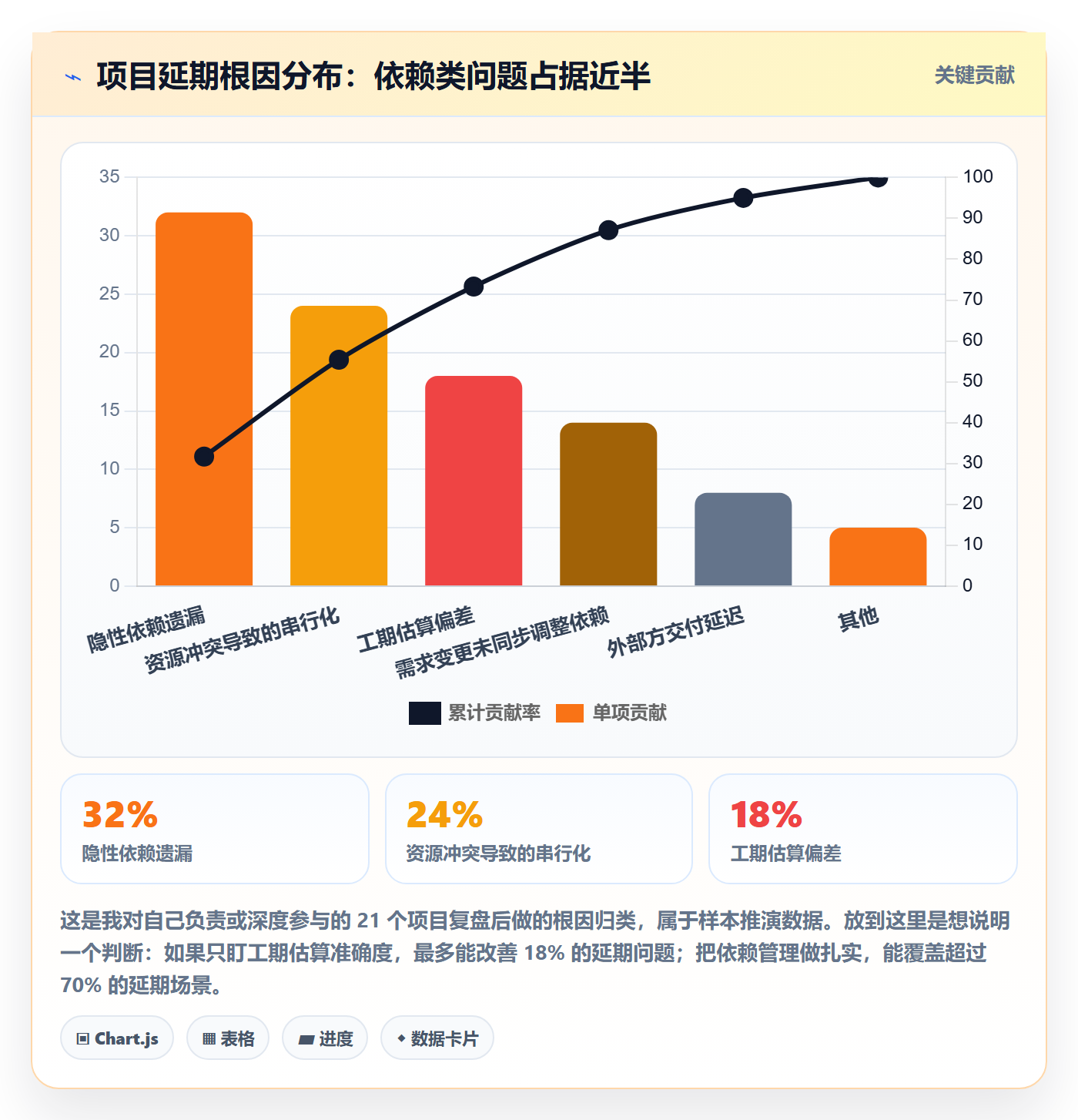 关键路径流程与规范:项目负责人任务依赖实操方法关键指标