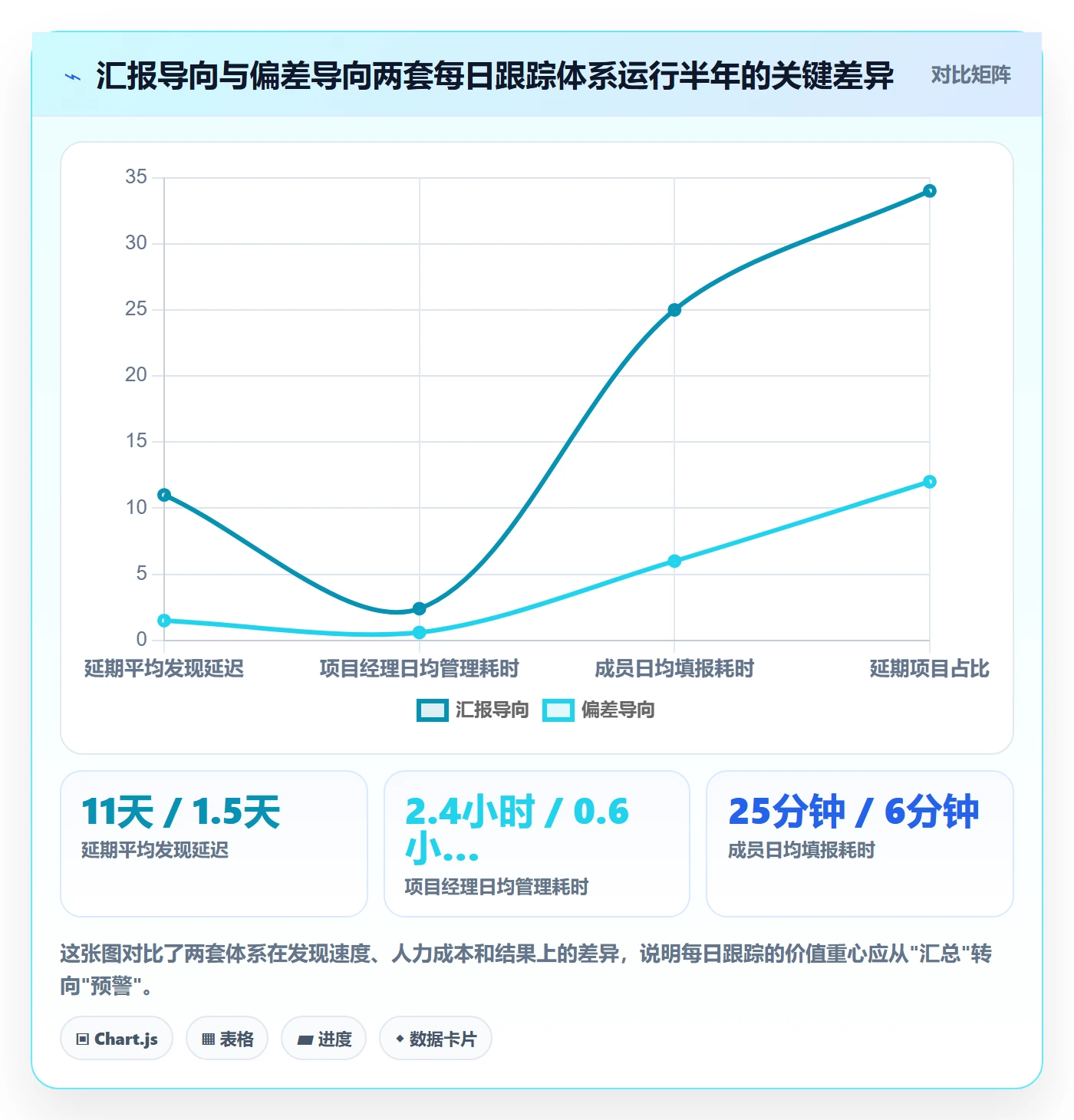 进度跟踪每日进展全流程：企业管理者数据分析与一文讲清
