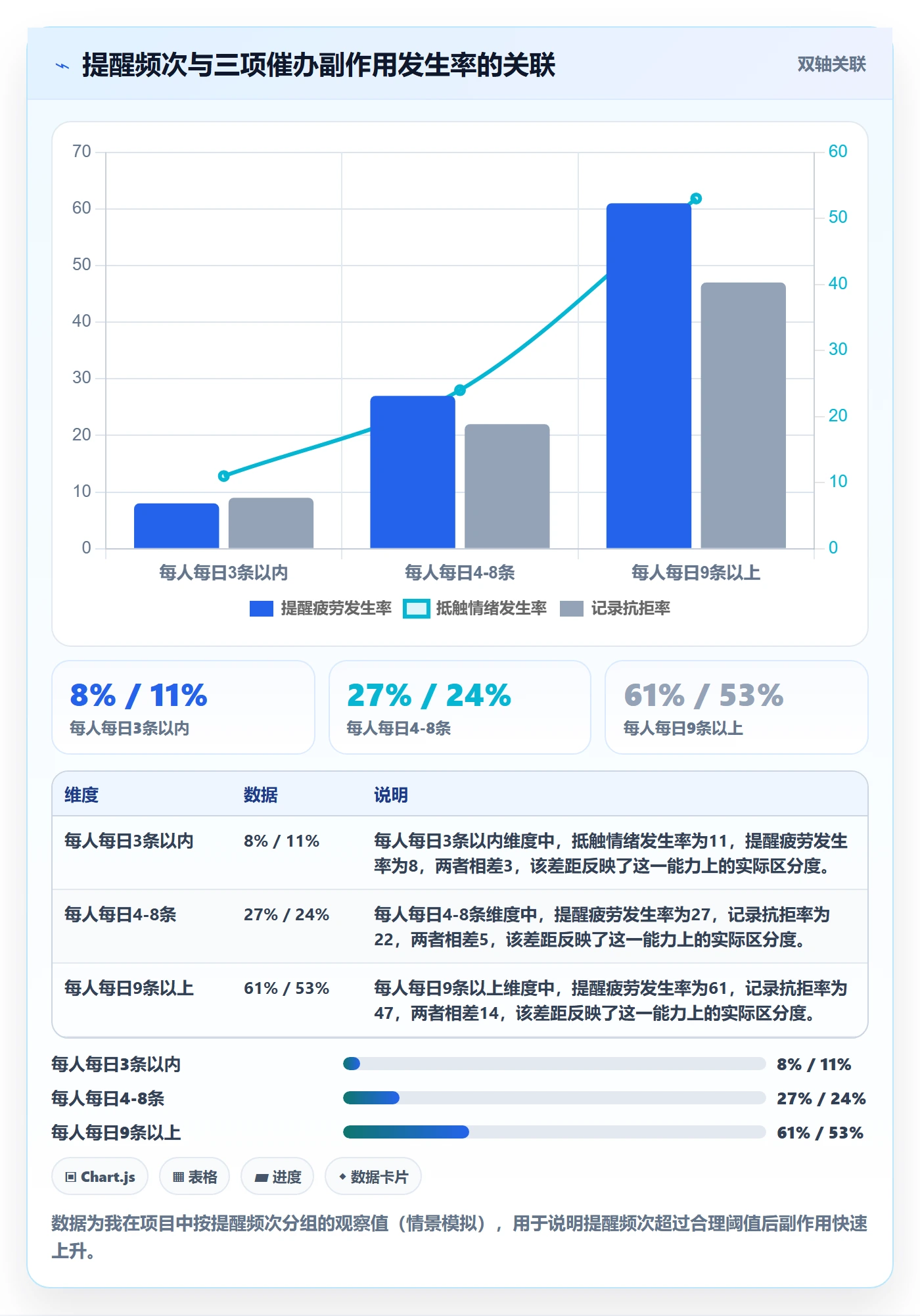 任务提醒如何做好催办？项目负责人风险控制与操作步骤