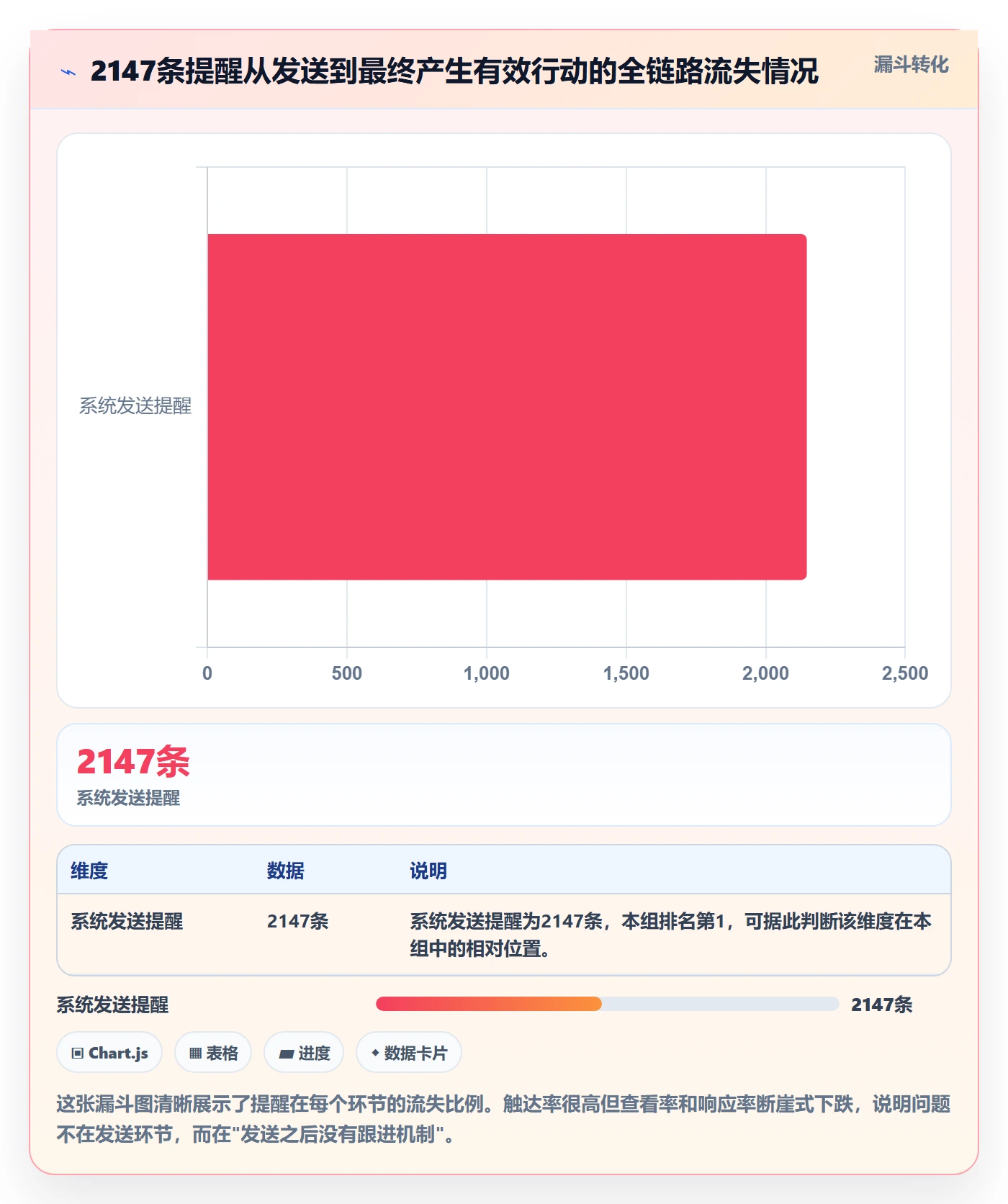 自动提醒流程与规范:项目经理任务提醒最佳实践关键指标