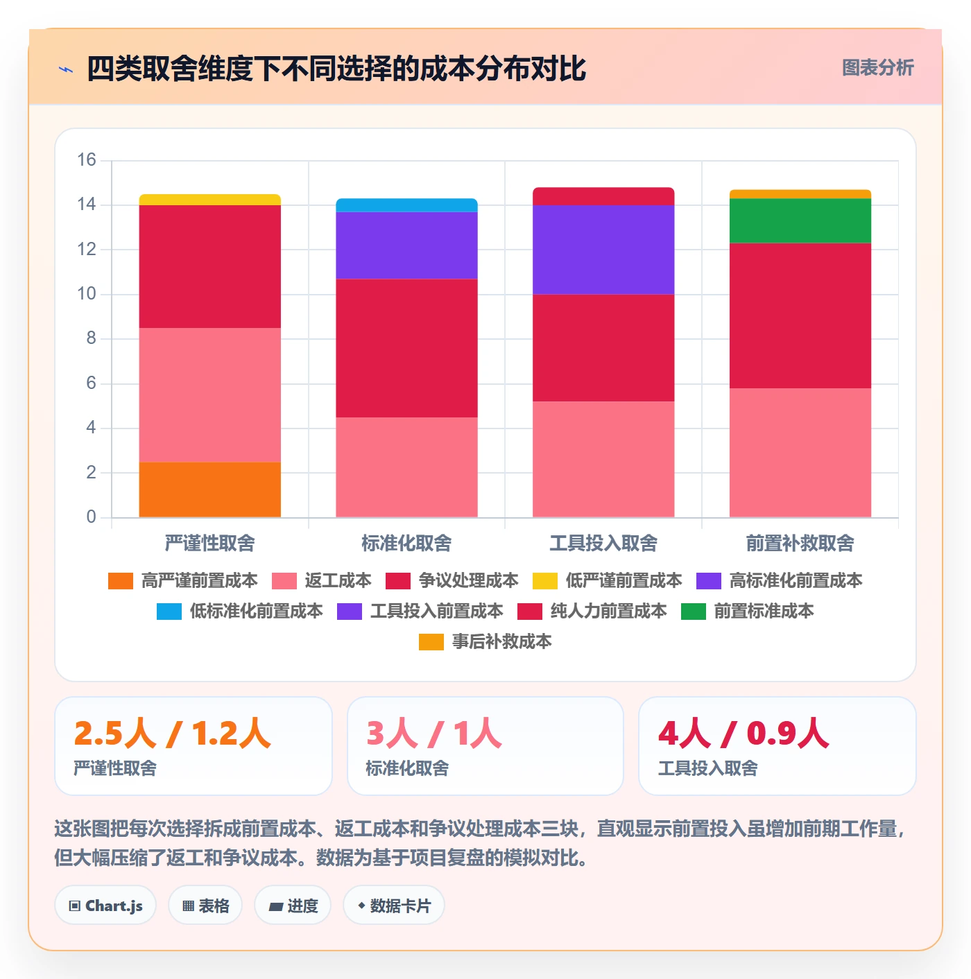 验收记录落地方案:实施团队开展任务验收的落地方案案例解析