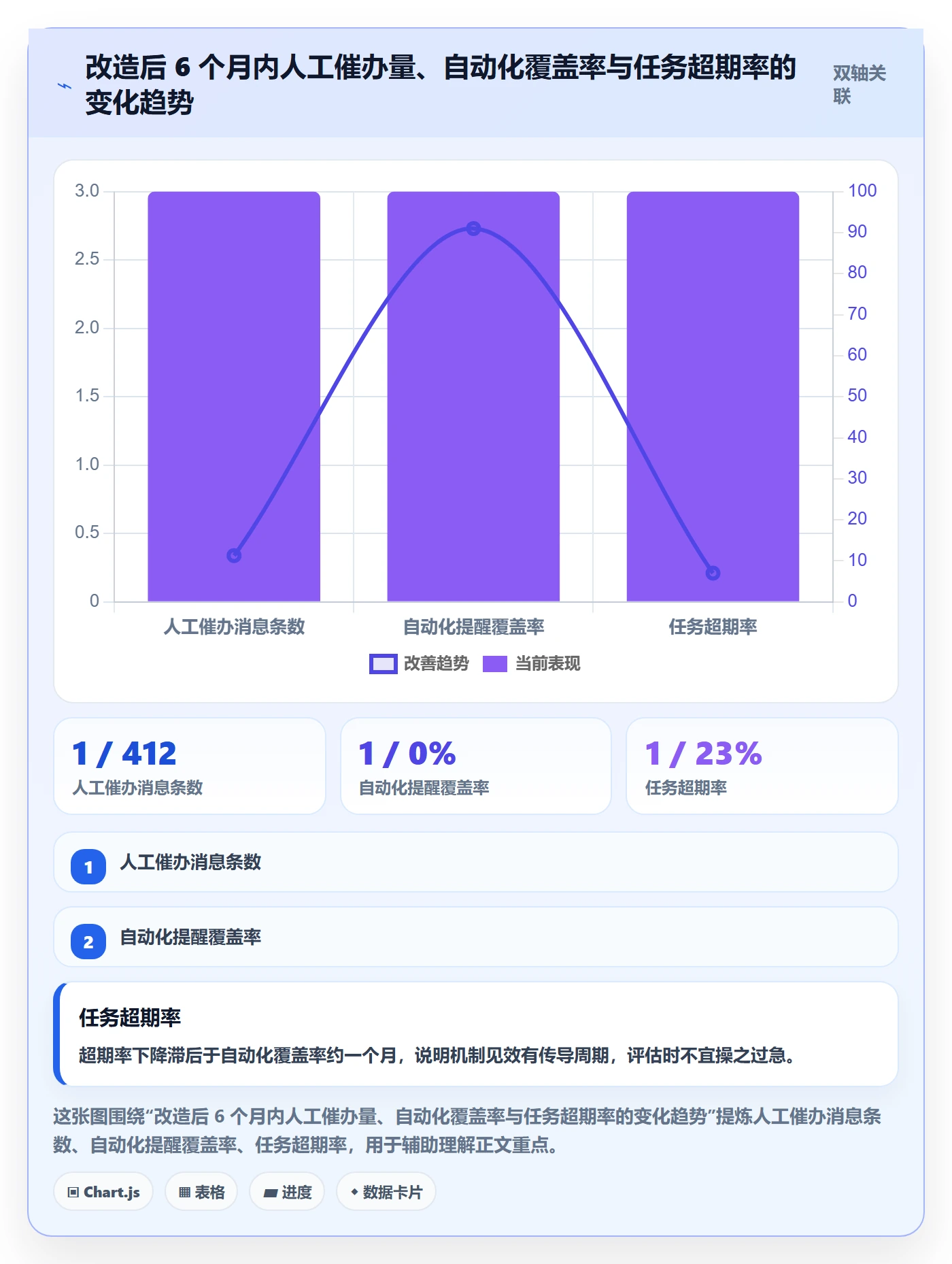 任务提醒如何做好催办?研发团队最佳实践与操作步骤