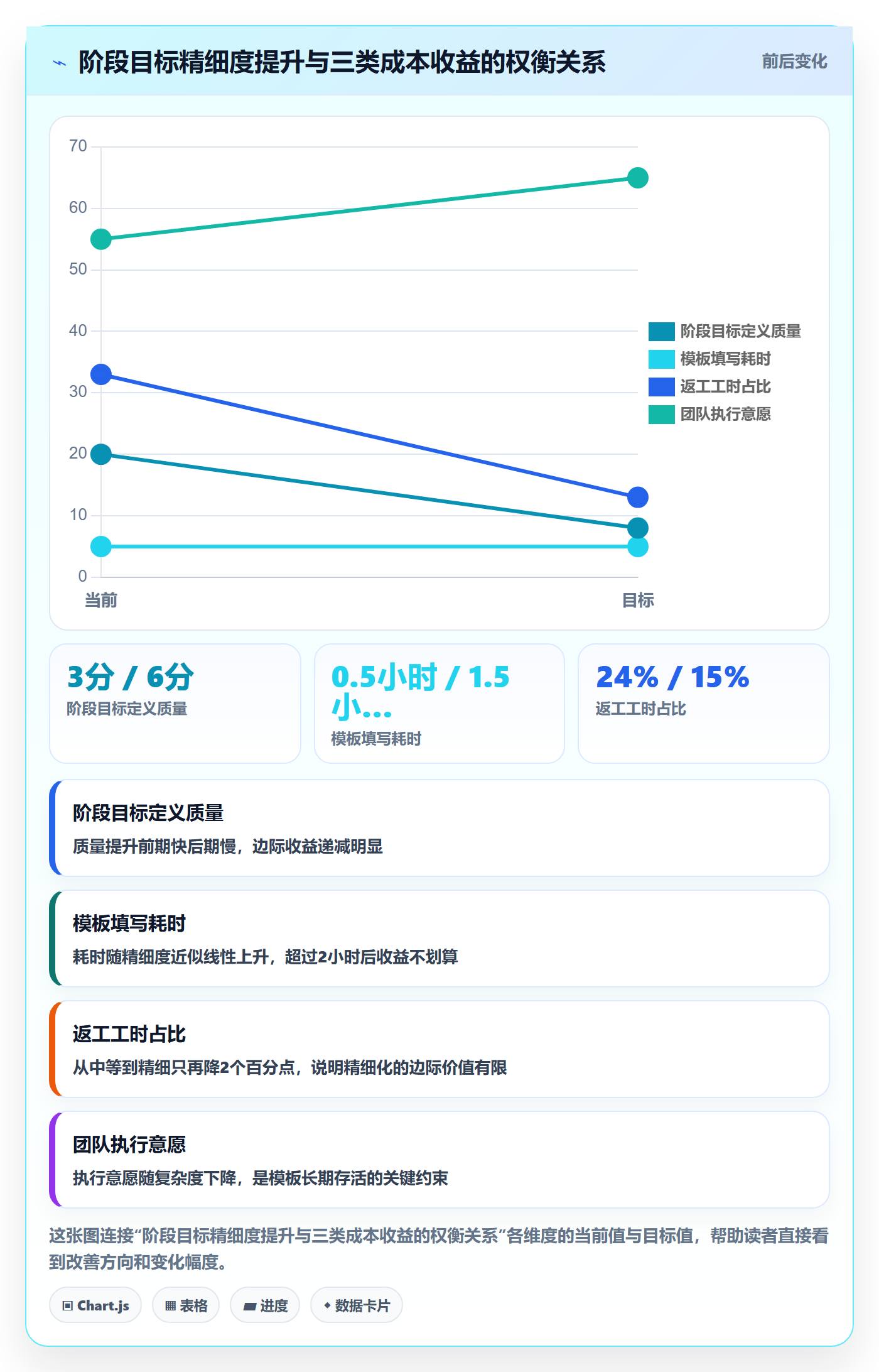 阶段目标实操方法:研发团队提升项目目标效率的最佳实践方法与模板
