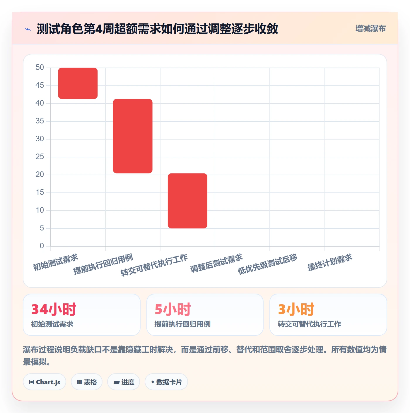 人力资源计划如何做好资源负载?项目经理协同管理与操作步骤