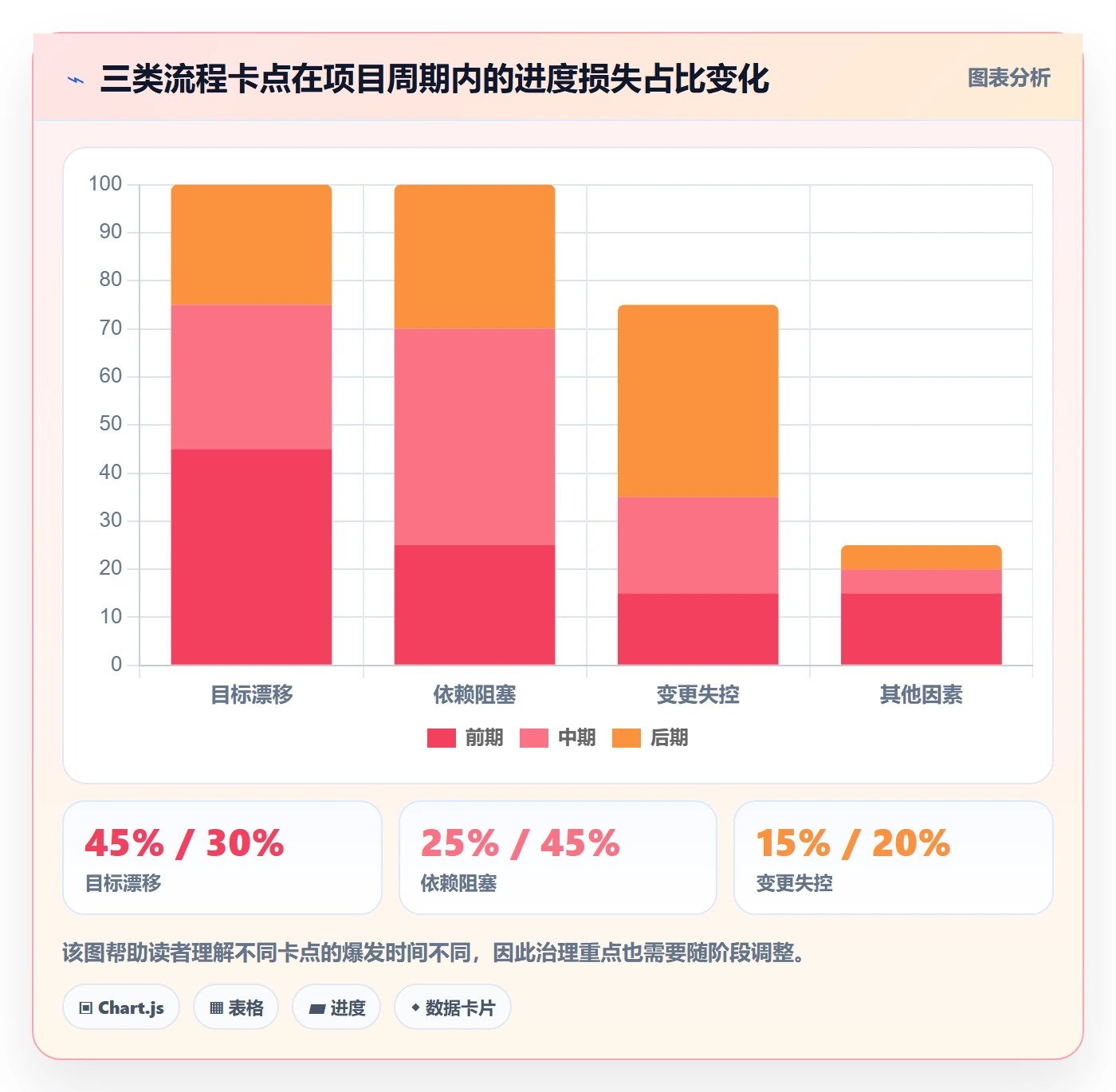 工作计划怎么做?项目负责人流程优化:项目规划从0到1