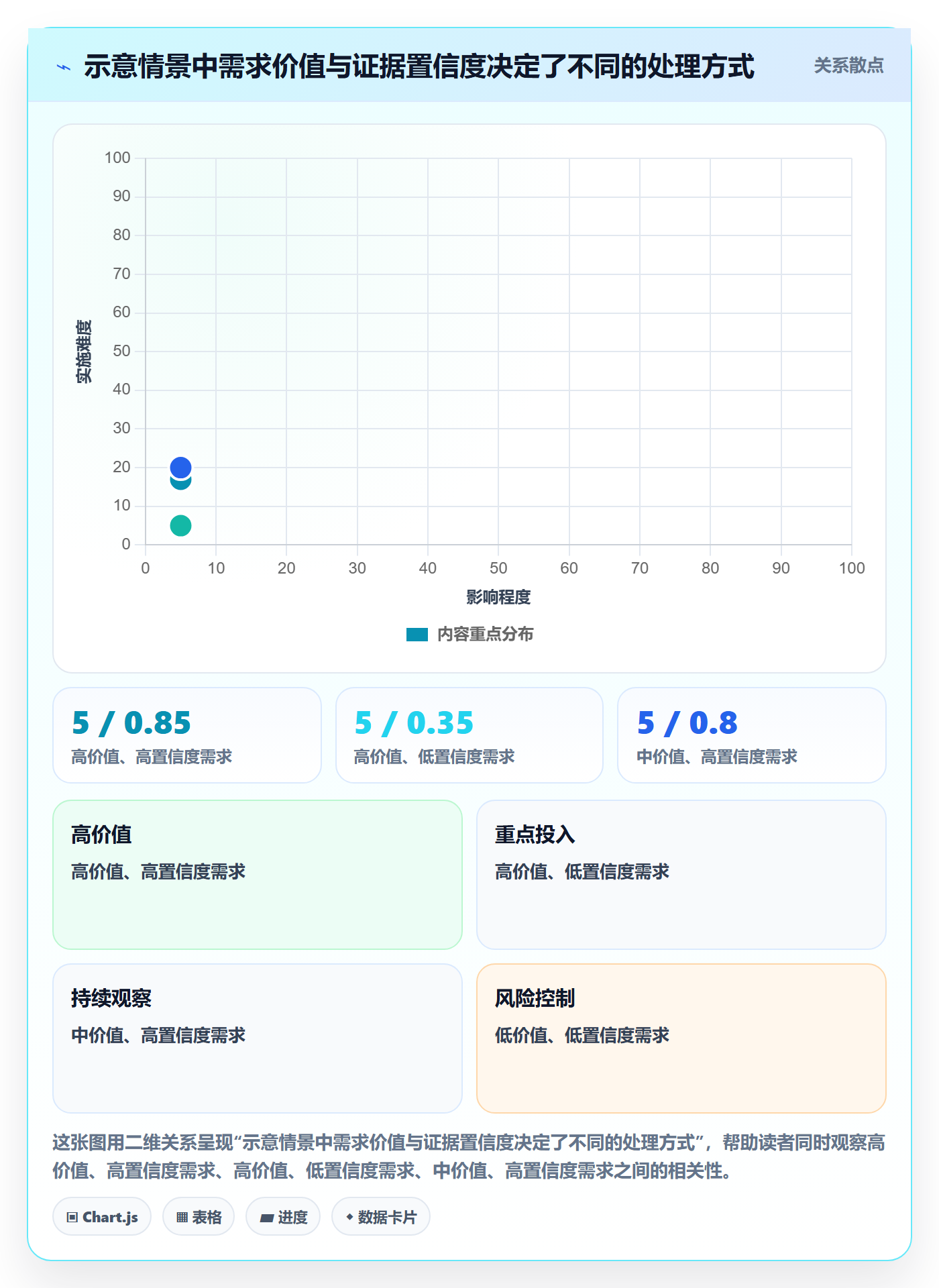 需求收集怎么做?企业管理者风险控制:需求管理从0到1