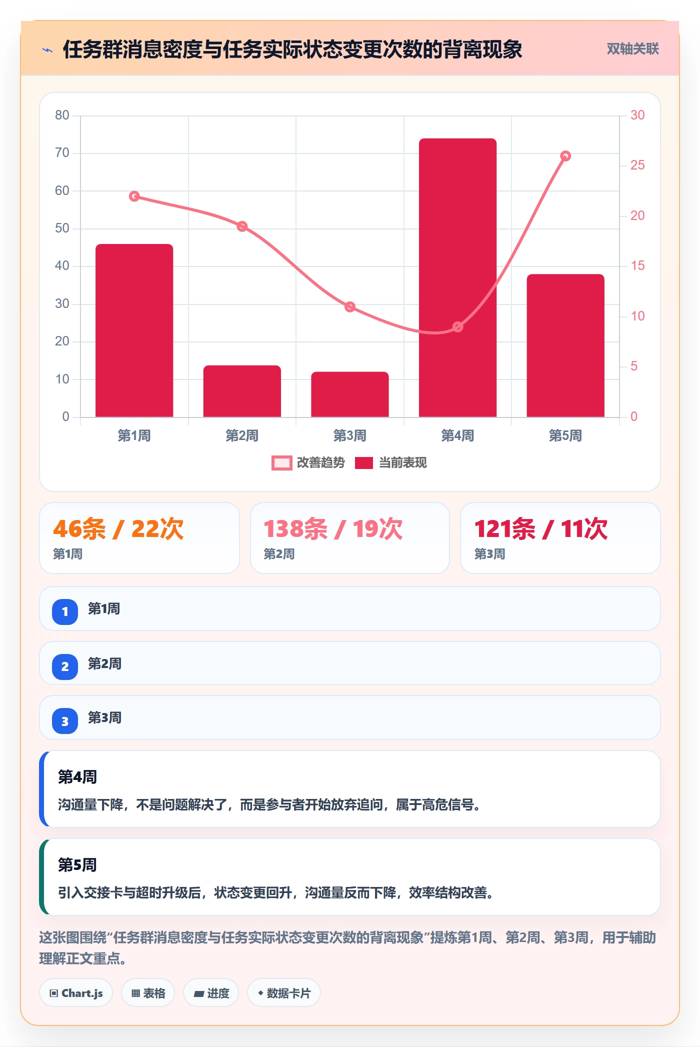 执行人落地方案：跨部门团队开展任务管理的入门指南案例解析