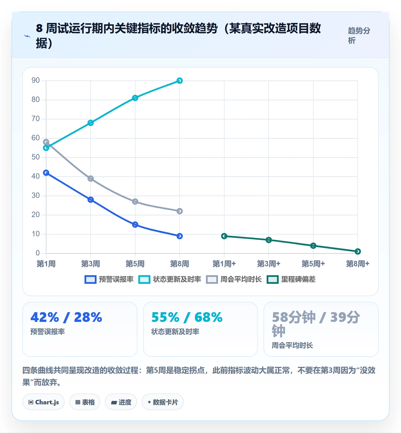 周进展管理方法大全:项目成员进度跟踪实操方法落地清单