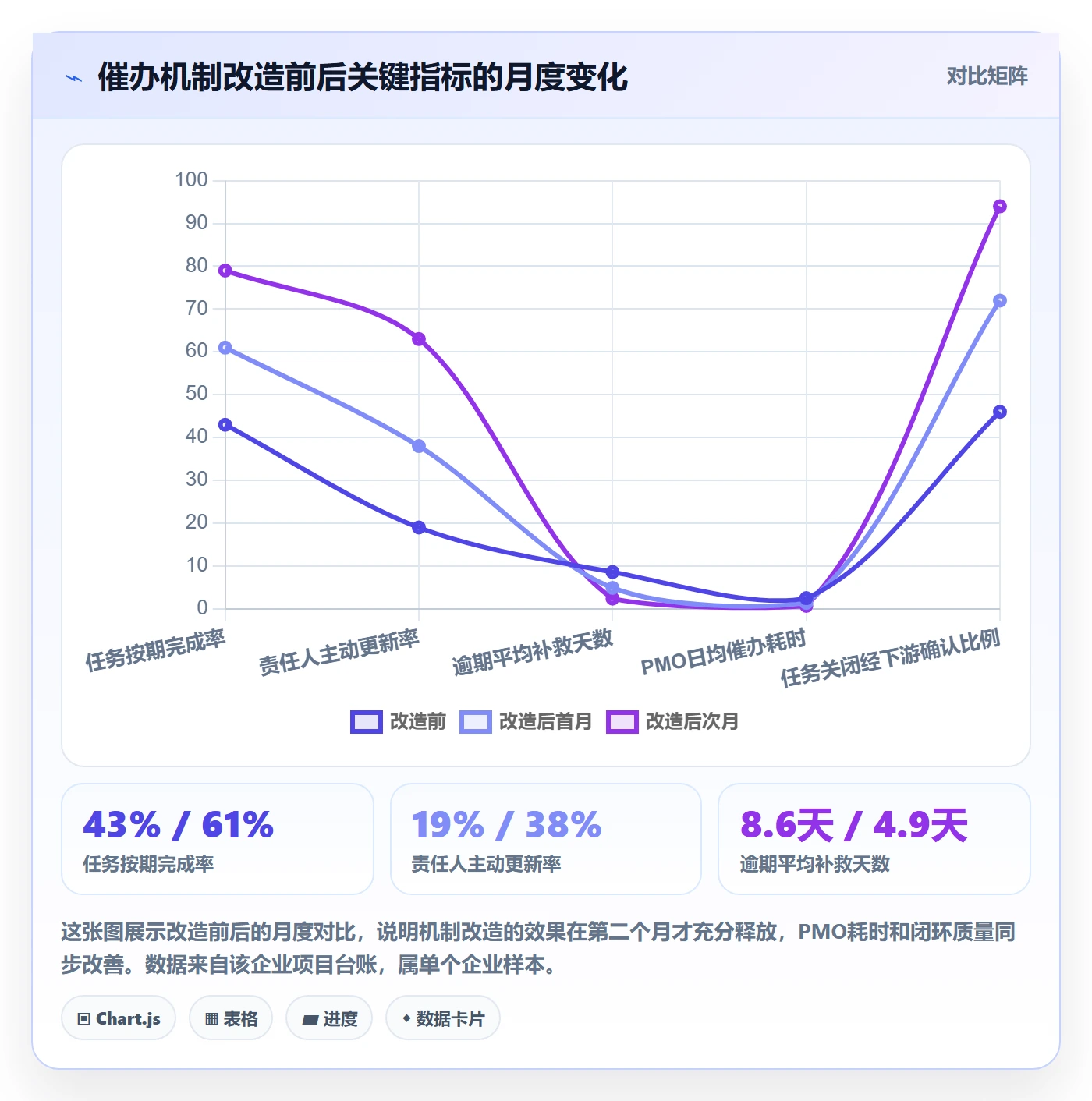 任务提醒如何做好催办?PMO实操方法与操作步骤