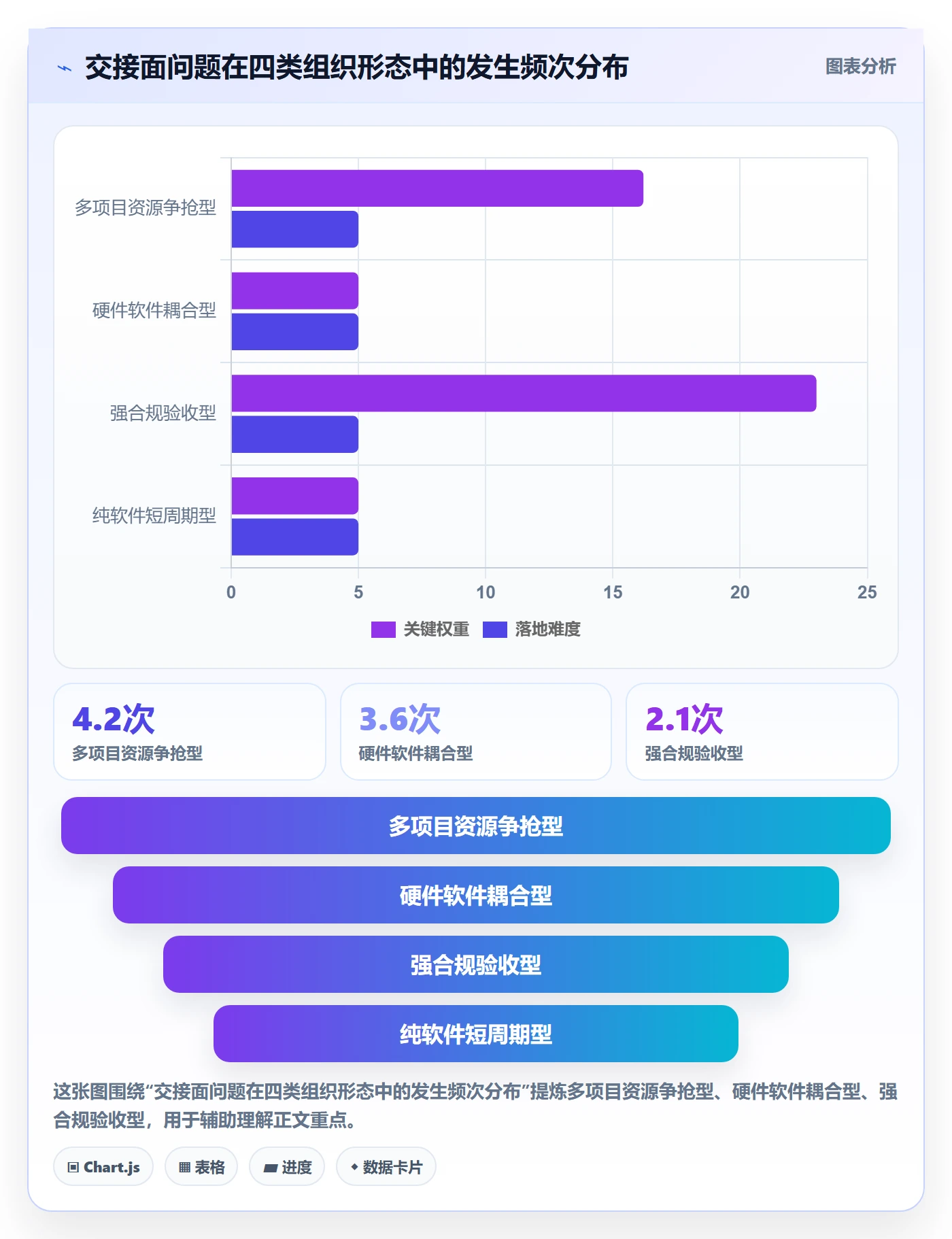 项目阶段阶段负责人教程:项目负责人风险控制,避坑指南