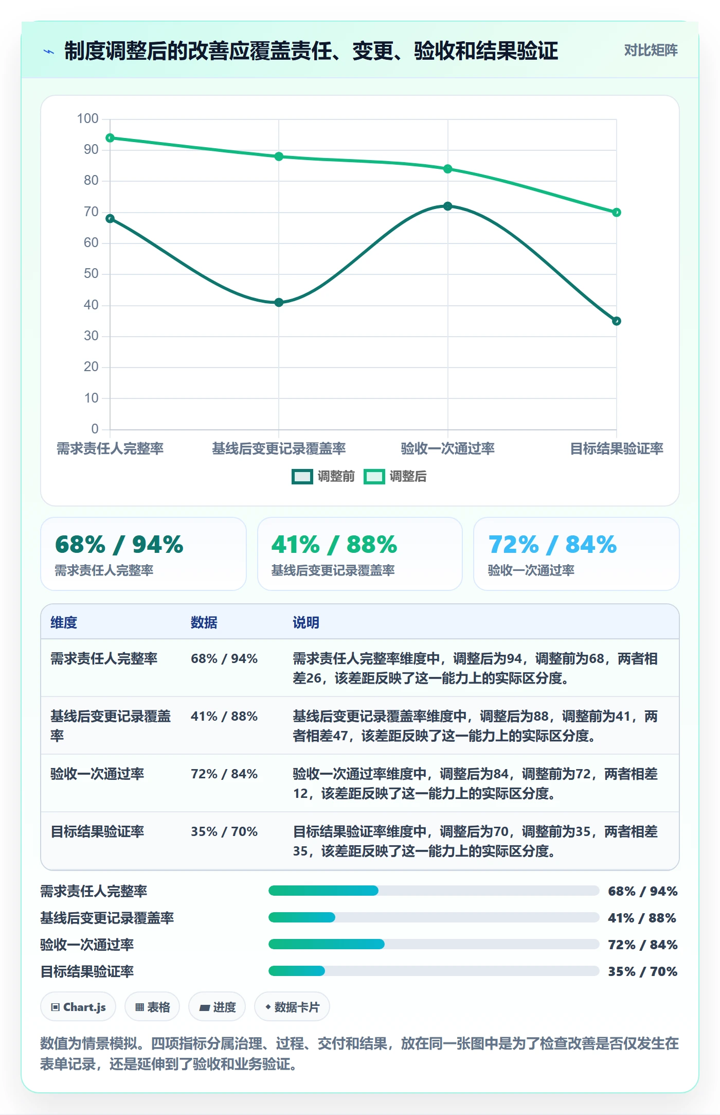 需求流程与规范：项目成员需求管理制度设计关键指标