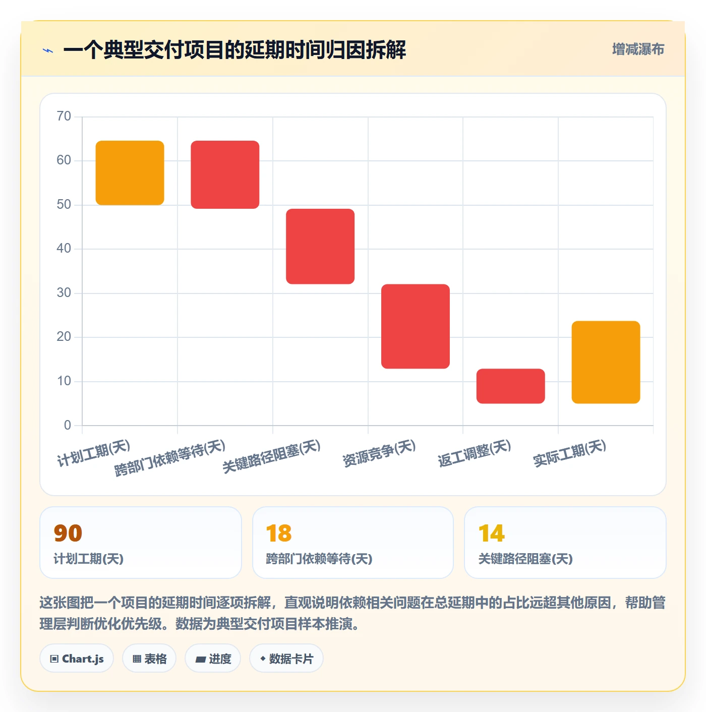 SF最佳实践:管理层任务依赖数据分析,常见问题