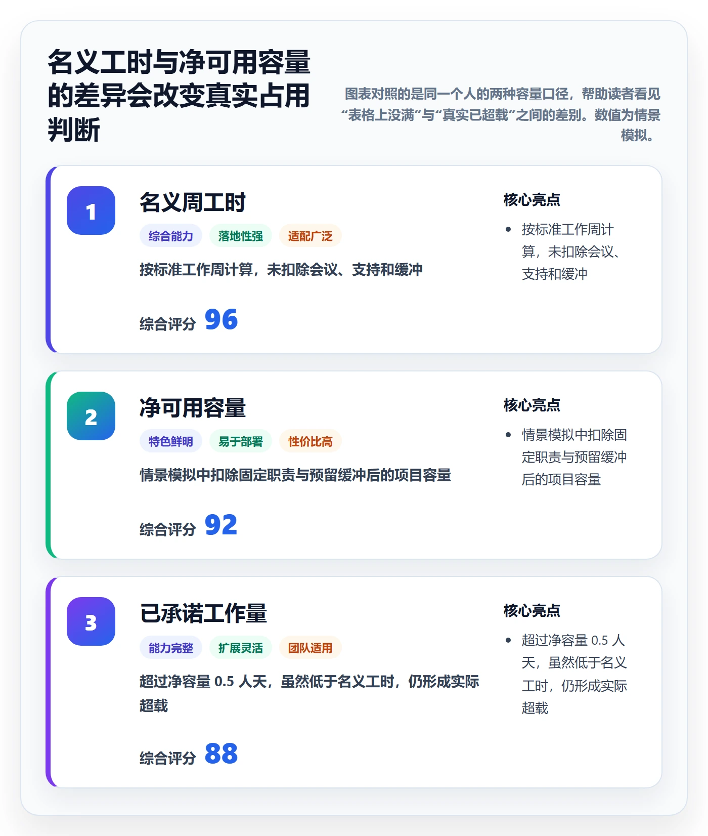 资源管理资源占用教程：实施团队风险控制，避坑指南