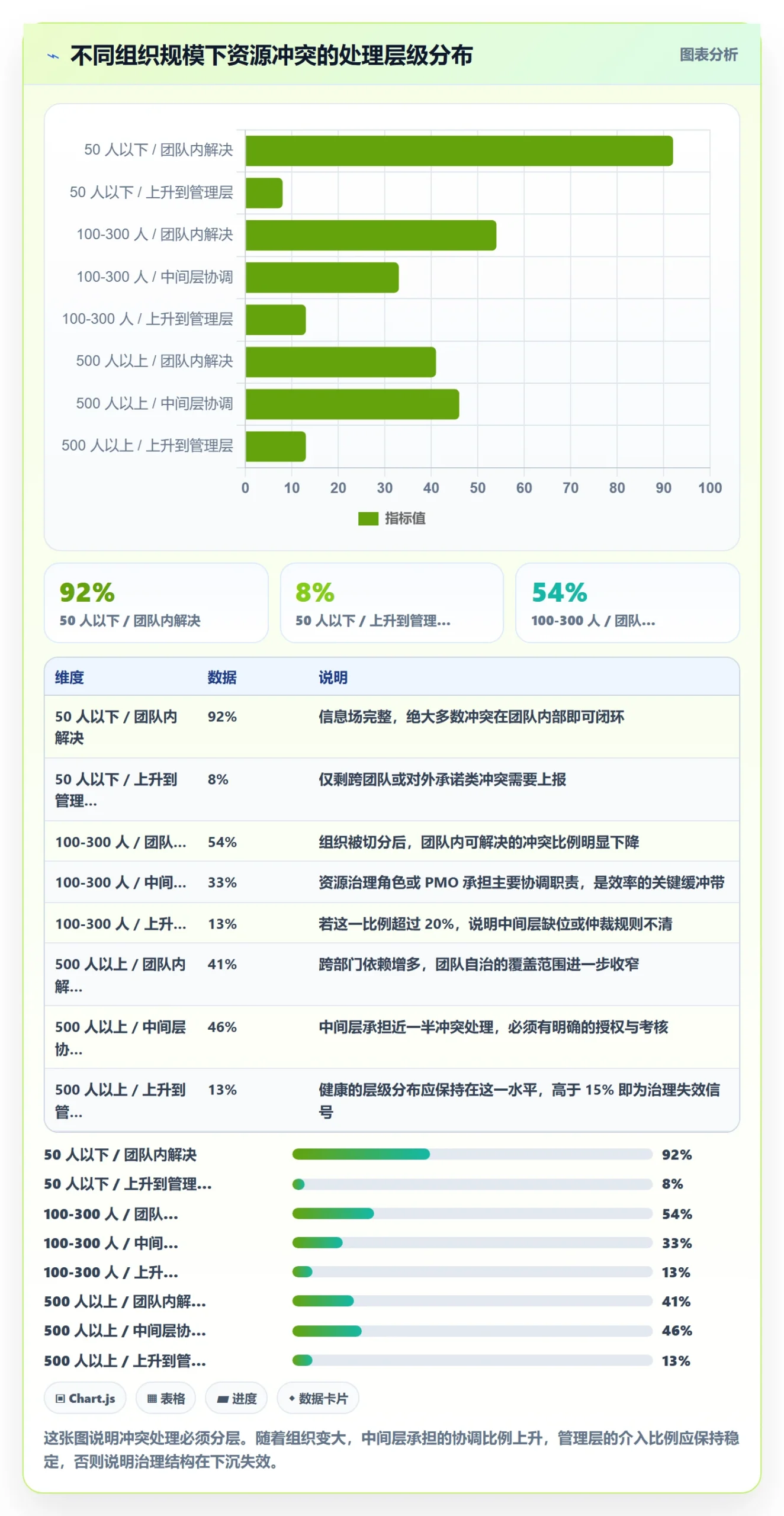 角色管理指南:项目负责人如何做好资源管理,效率提升全流程