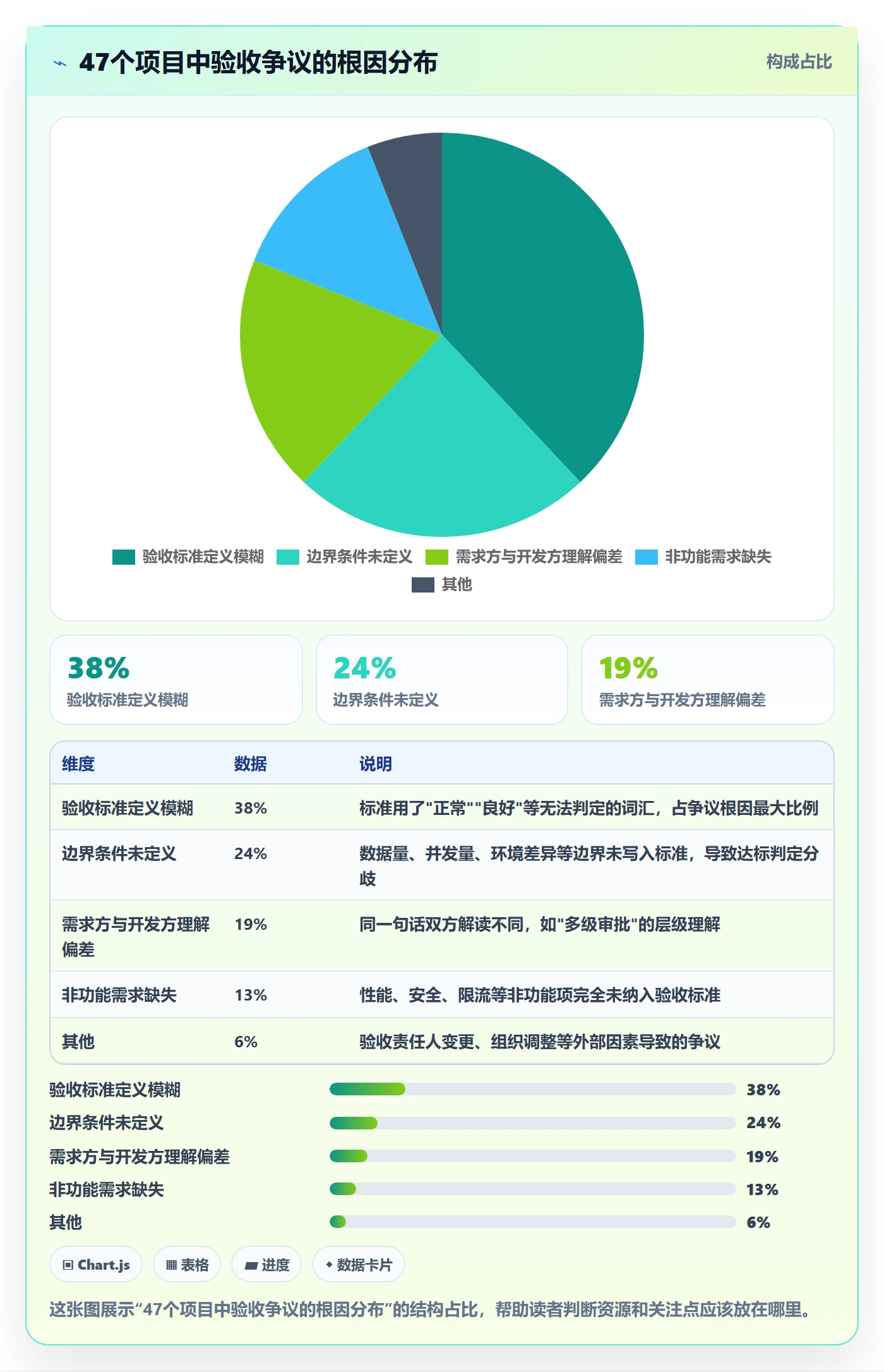 任务验收验收标准教程:PMO实操方法,避坑指南