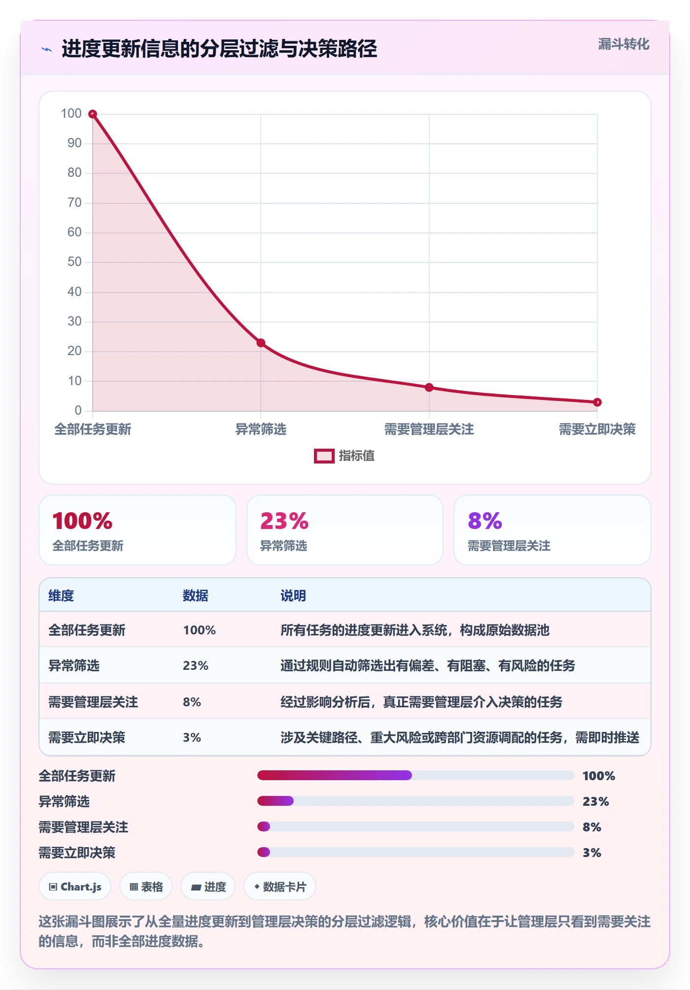 进度管理进度更新全流程:管理层效率提升与一文讲清