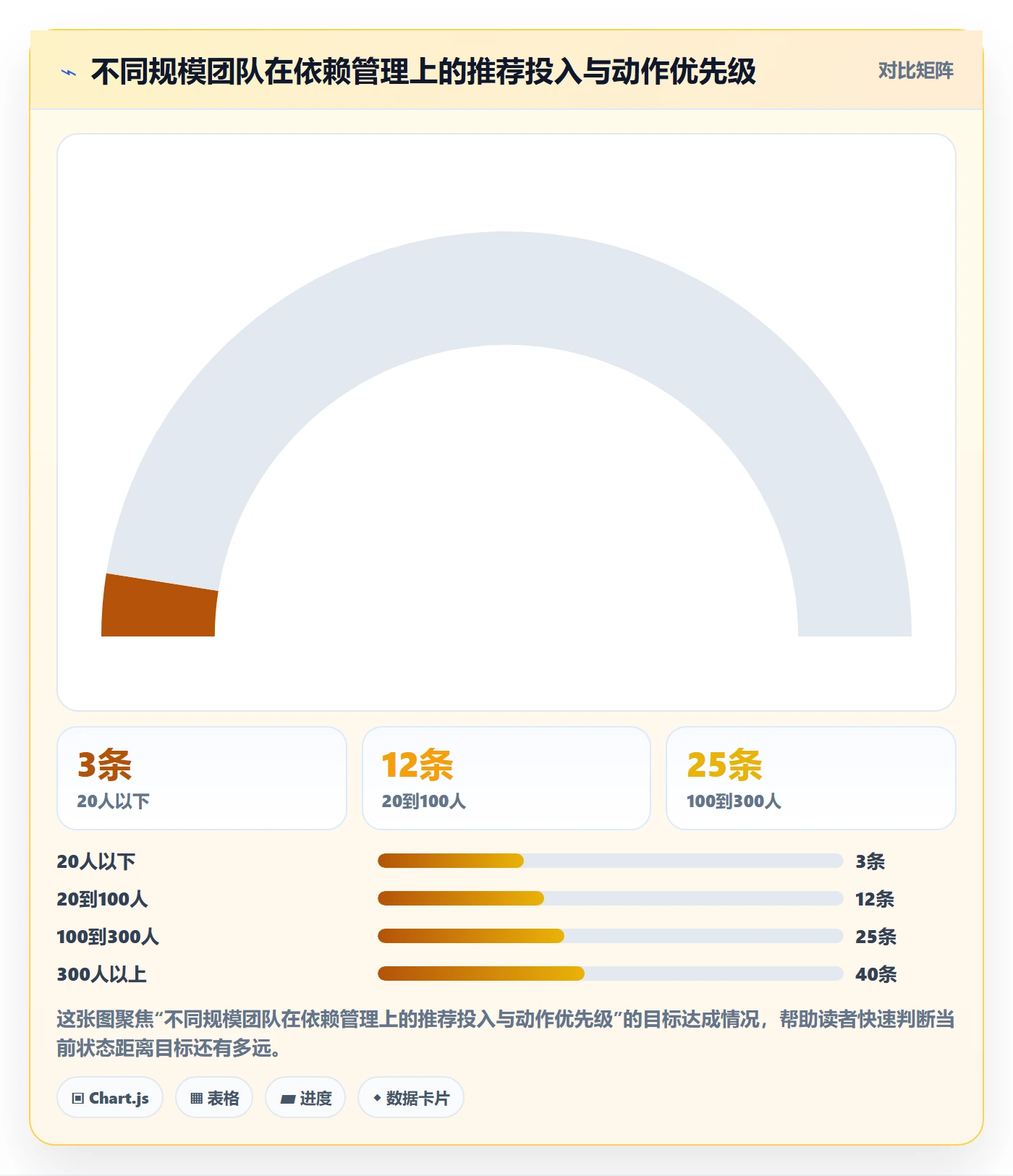 任务依赖如何做好前置任务?研发团队实操方法与操作步骤