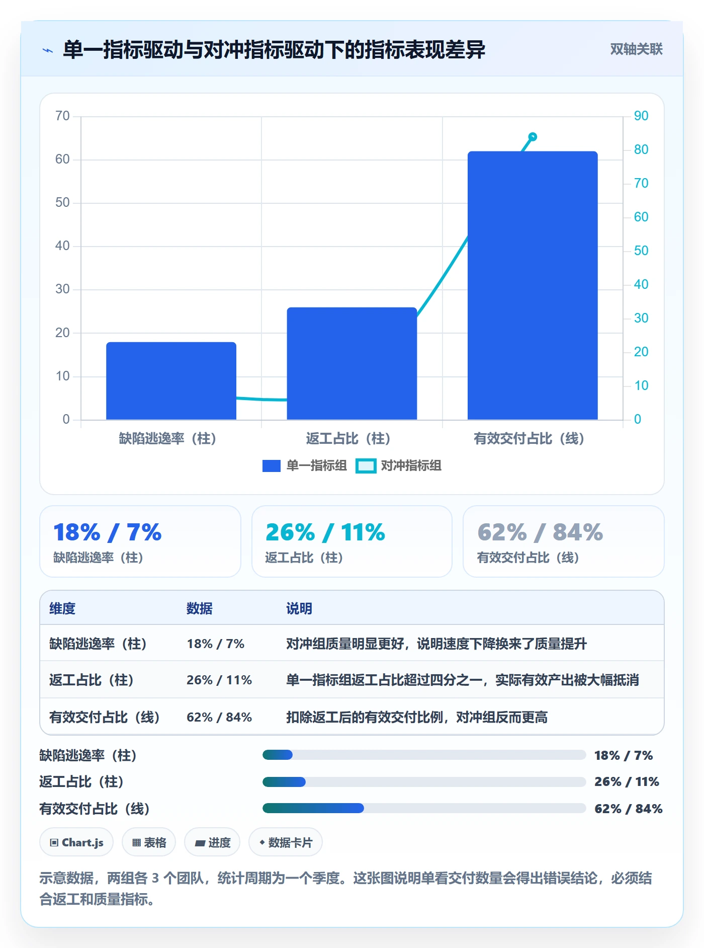 阶段目标管理方法大全:研发团队项目目标流程优化落地清单