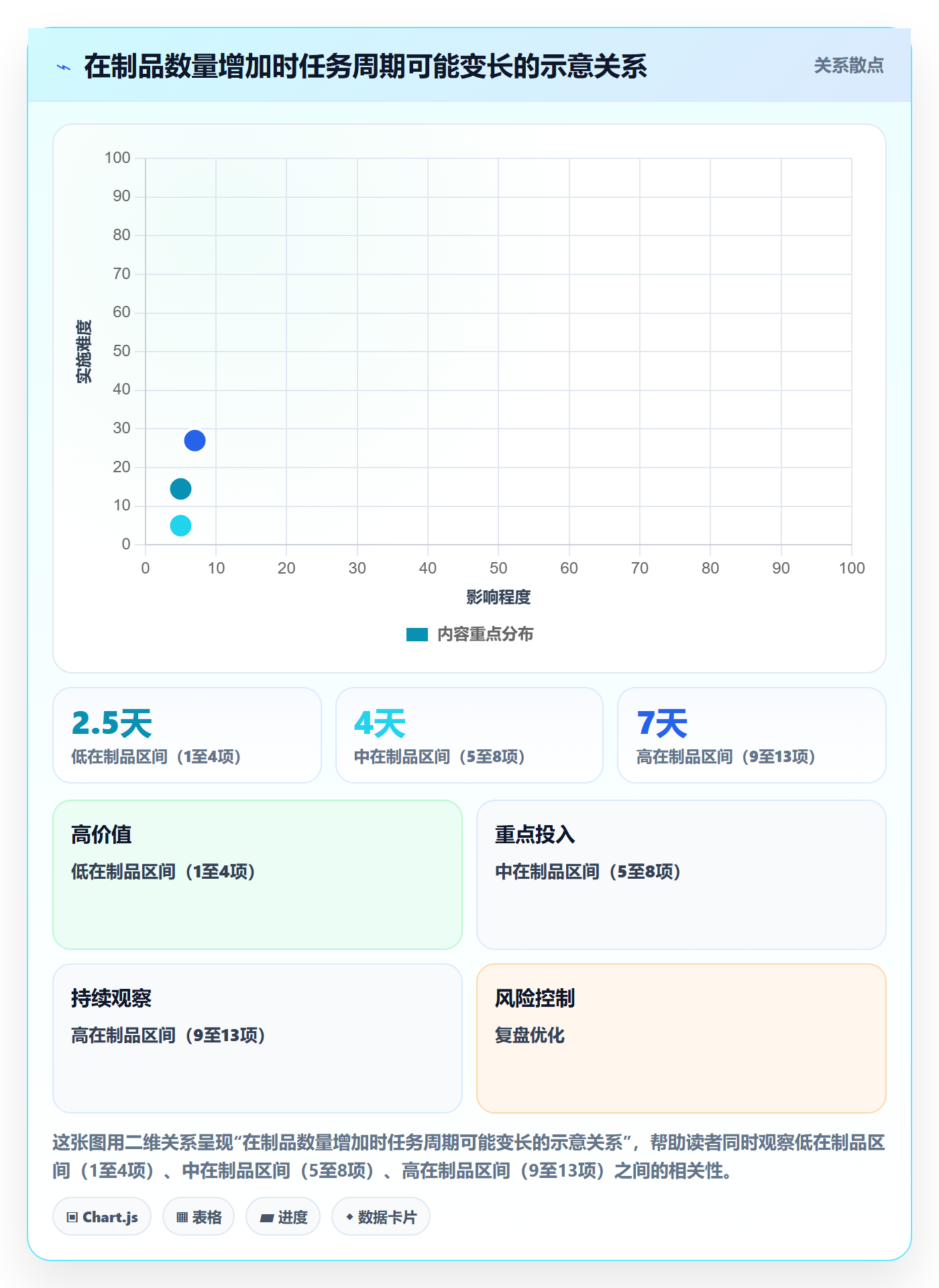 迭代最佳实践:项目经理敏捷项目效率提升,常见问题