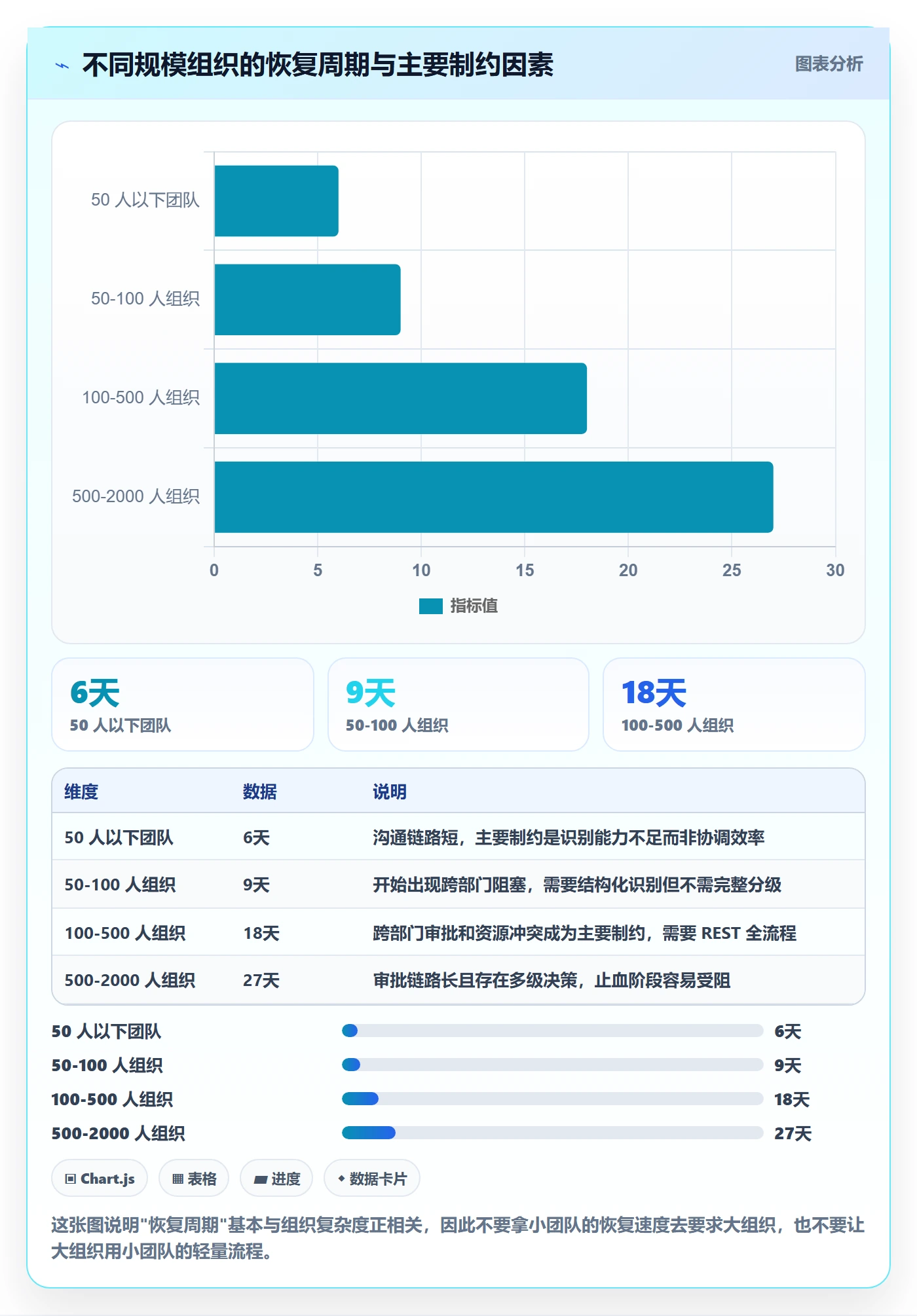 任务执行恢复全流程：PMO流程优化与一文讲清