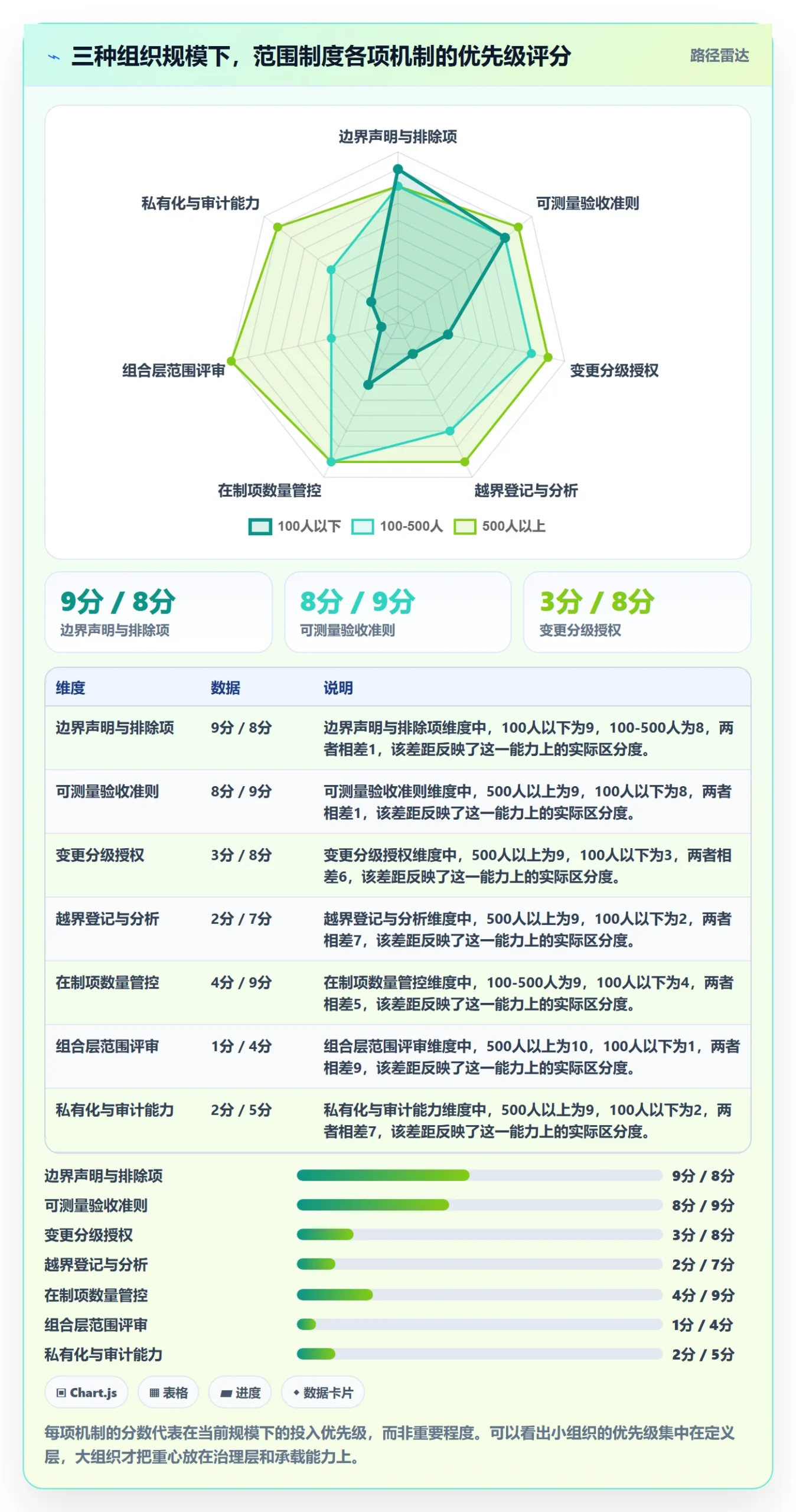 范围边界最佳实践：企业管理者项目范围制度设计，常见问题