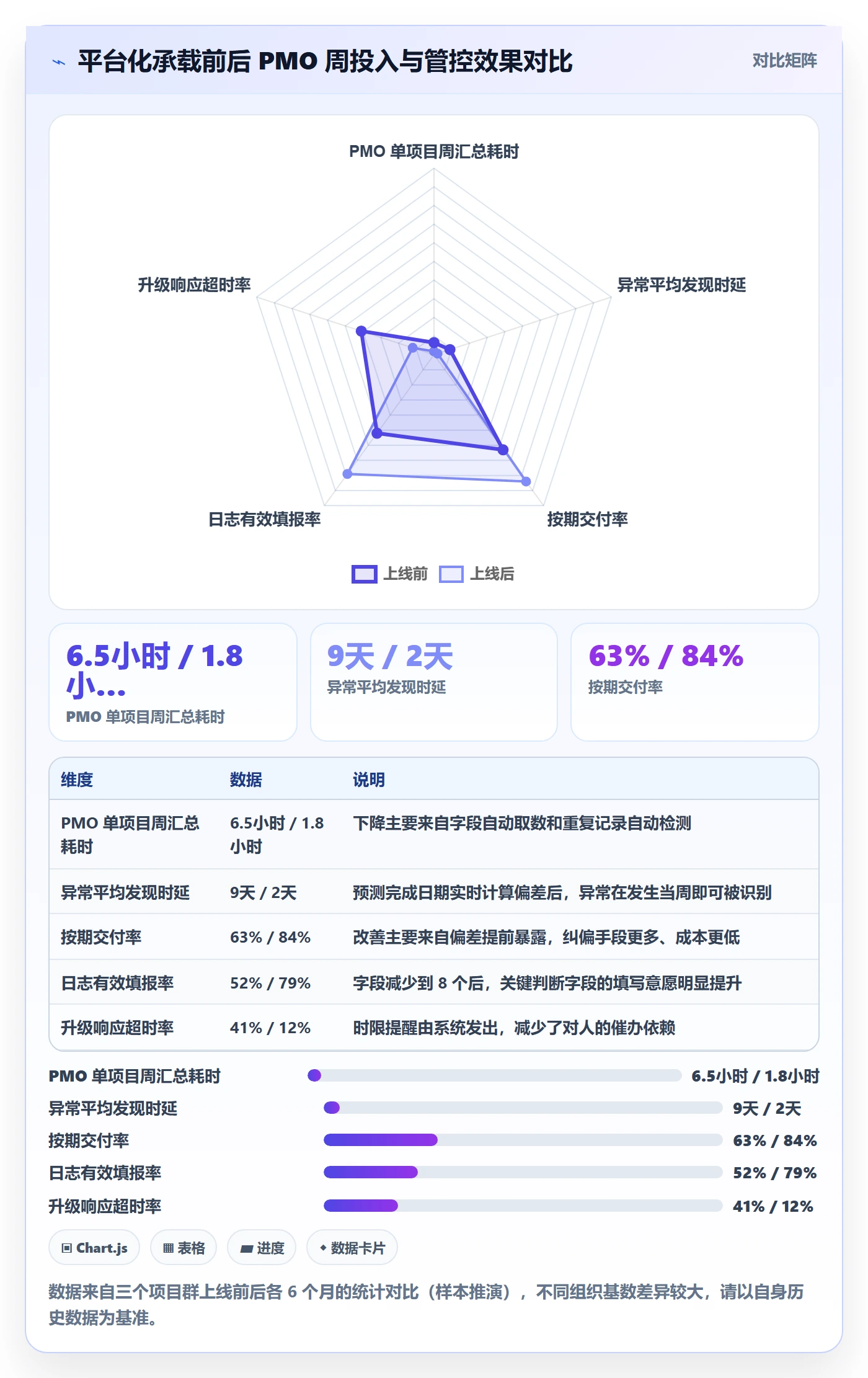 进度跟踪进度日志全流程:PMO协同管理与一文讲清