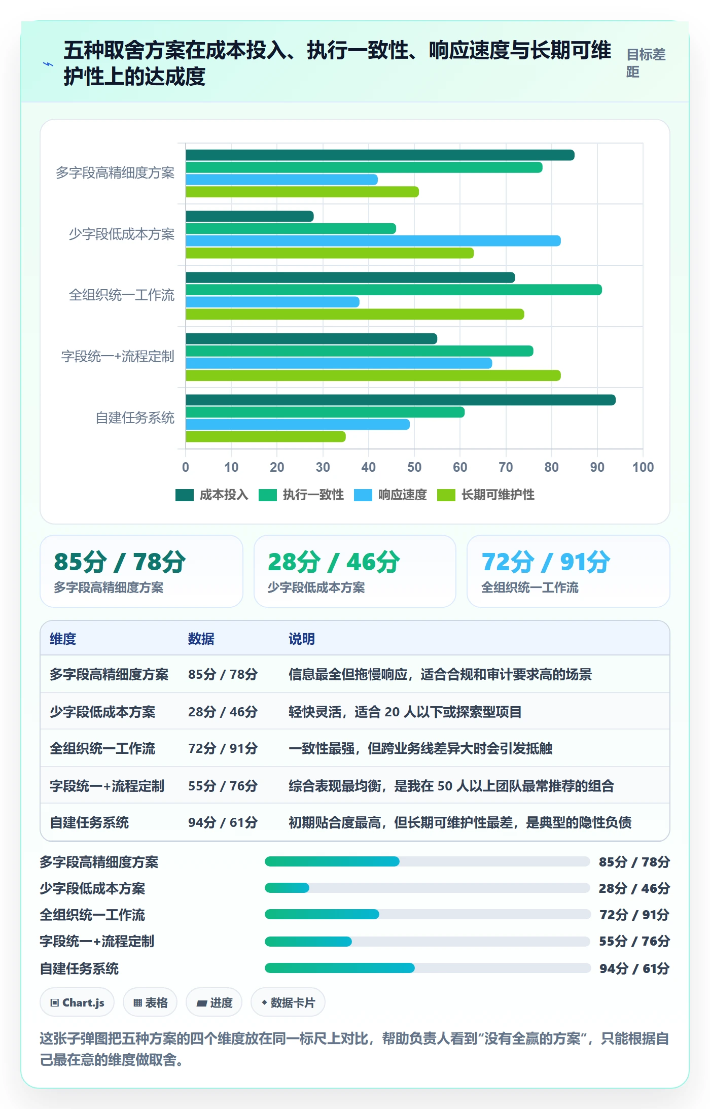 负责人最佳实践:项目成员任务管理落地方案,常见问题