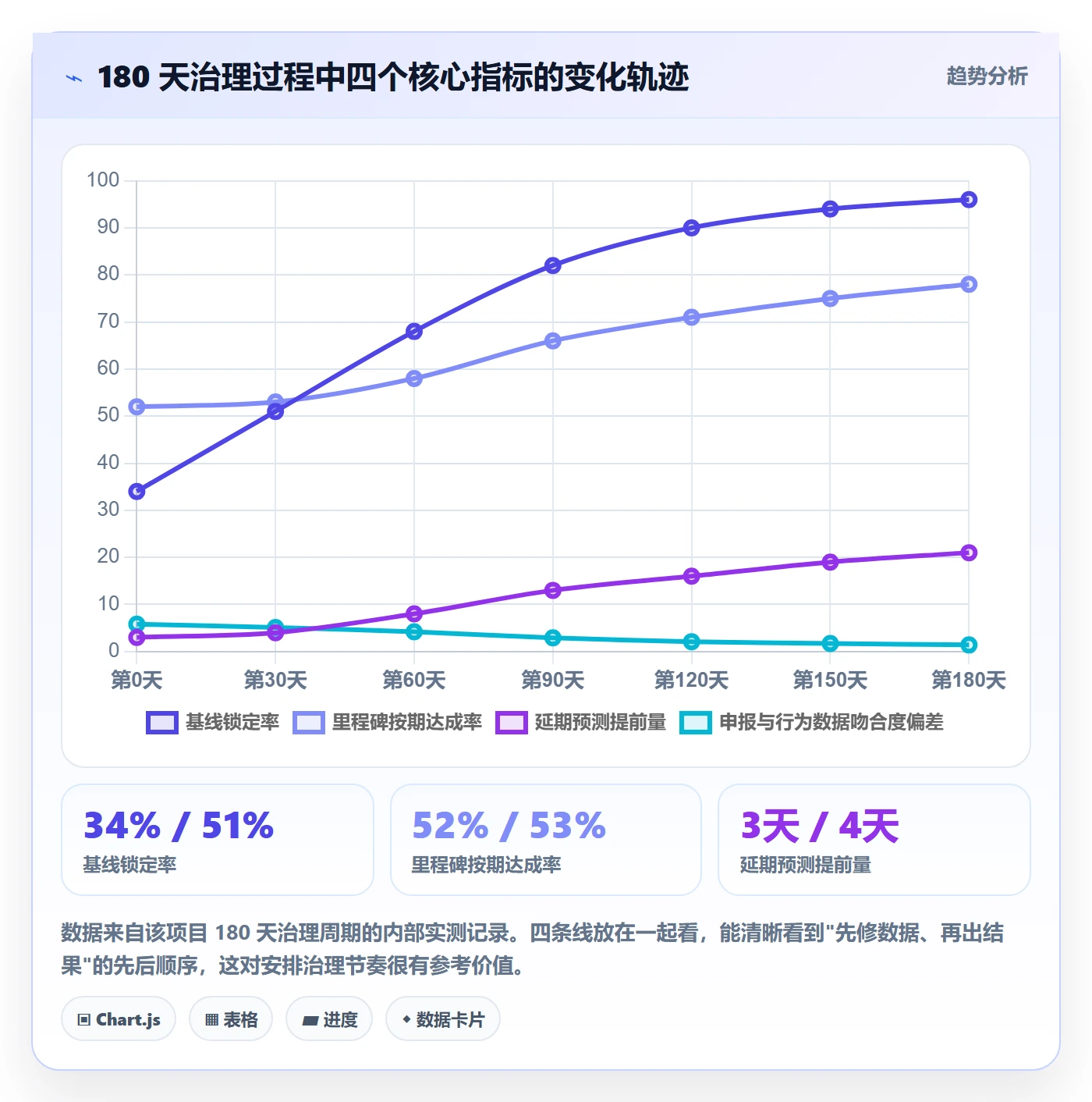 进度偏差实操方法:企业管理者提升进度管理效率的数据分析方法与模板