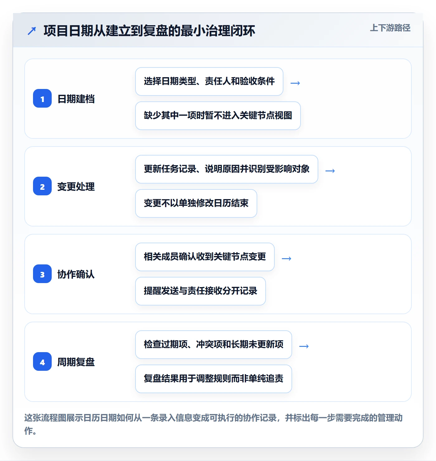 截止日期实操方法：项目成员提升日历视图效率的制度设计方法与模板