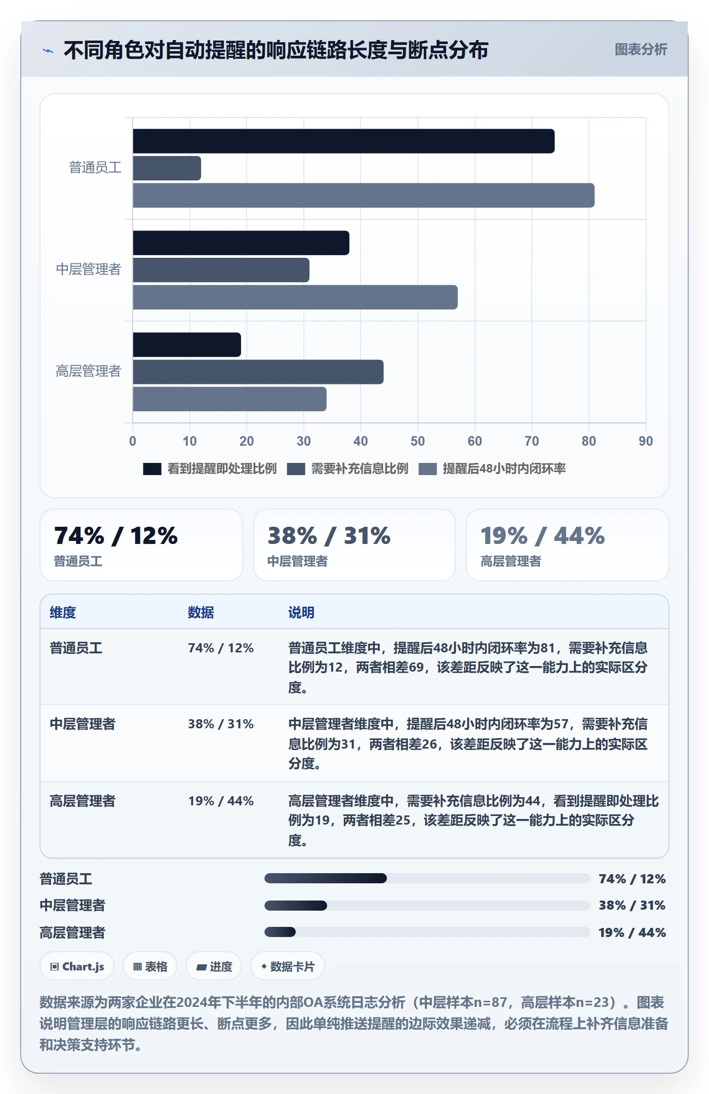 自动提醒流程与规范:管理层任务提醒实操方法关键指标