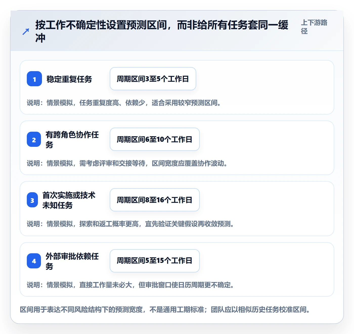 资源评估流程与规范：项目成员需求排期入门指南关键指标