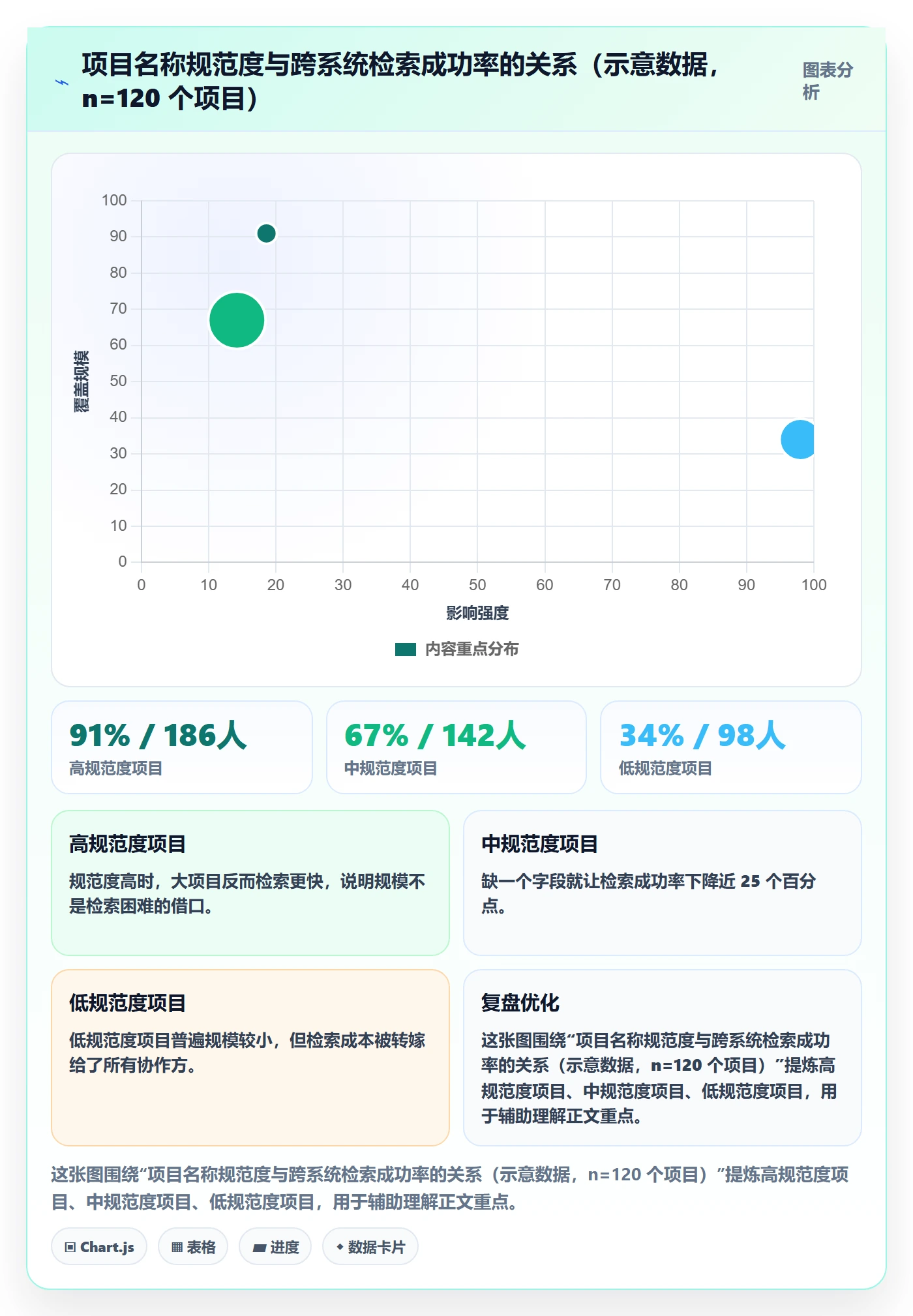 项目立项项目名称全流程：产品经理协同管理与一文讲清