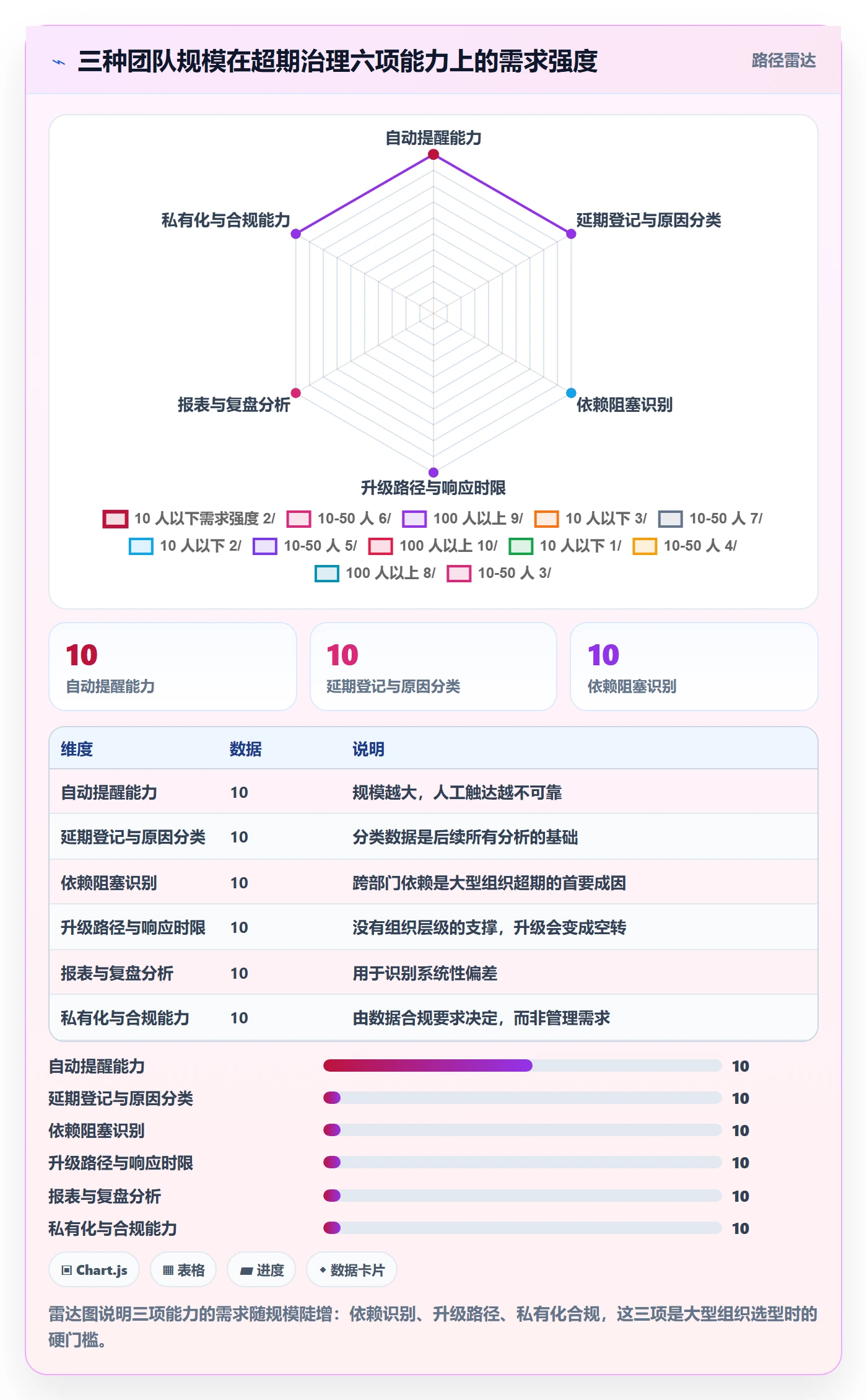 超期提醒管理指南:项目成员如何做好任务提醒,风险控制全流程