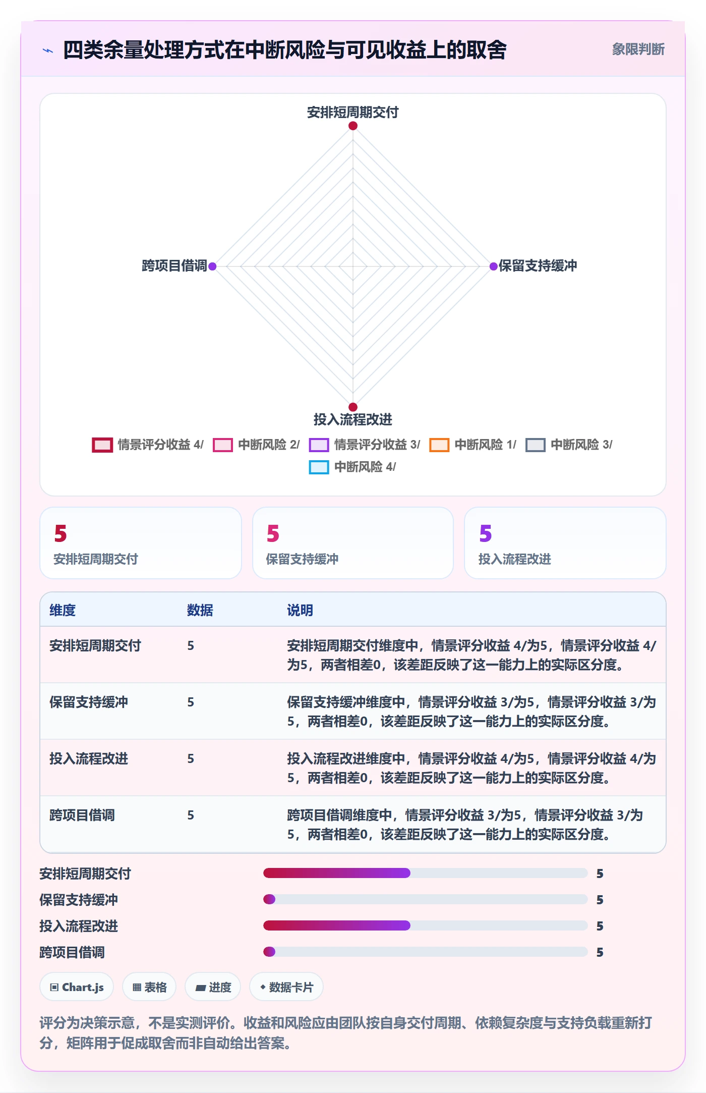 资源负载如何做好空闲资源?项目经理流程优化与操作步骤