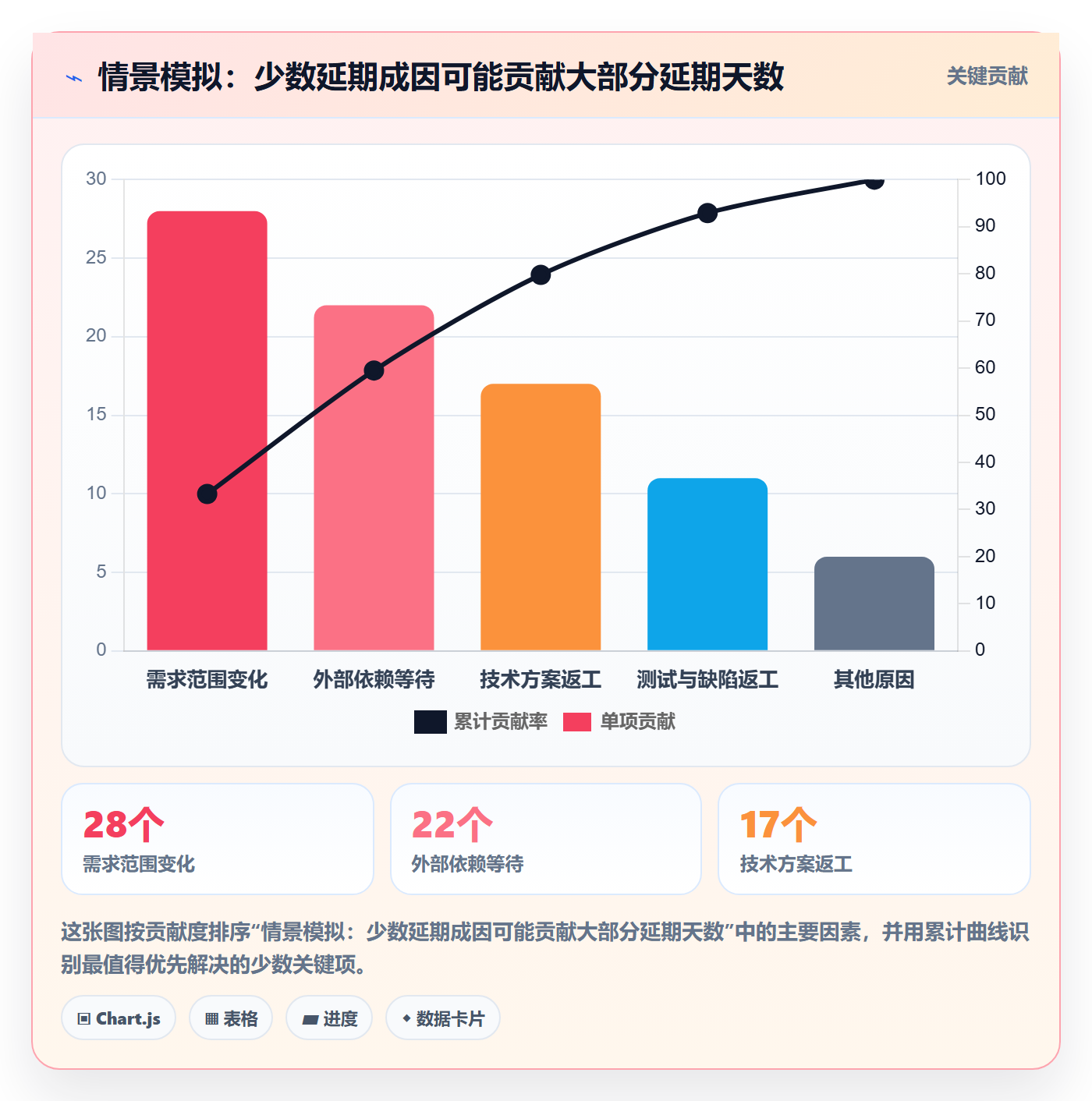 延期审批管理指南：研发团队如何做好延期管理，入门指南全流程