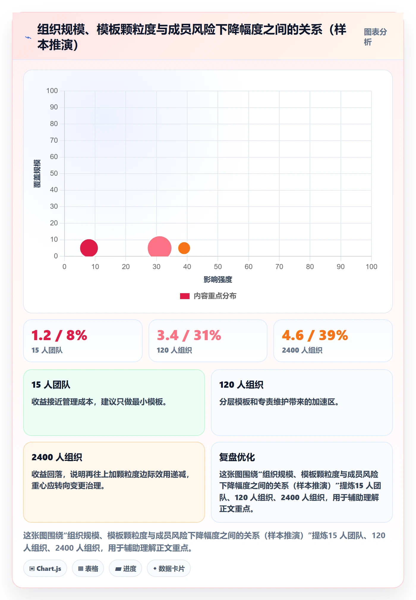 项目模板项目模板全流程:项目成员风险控制与一文讲清