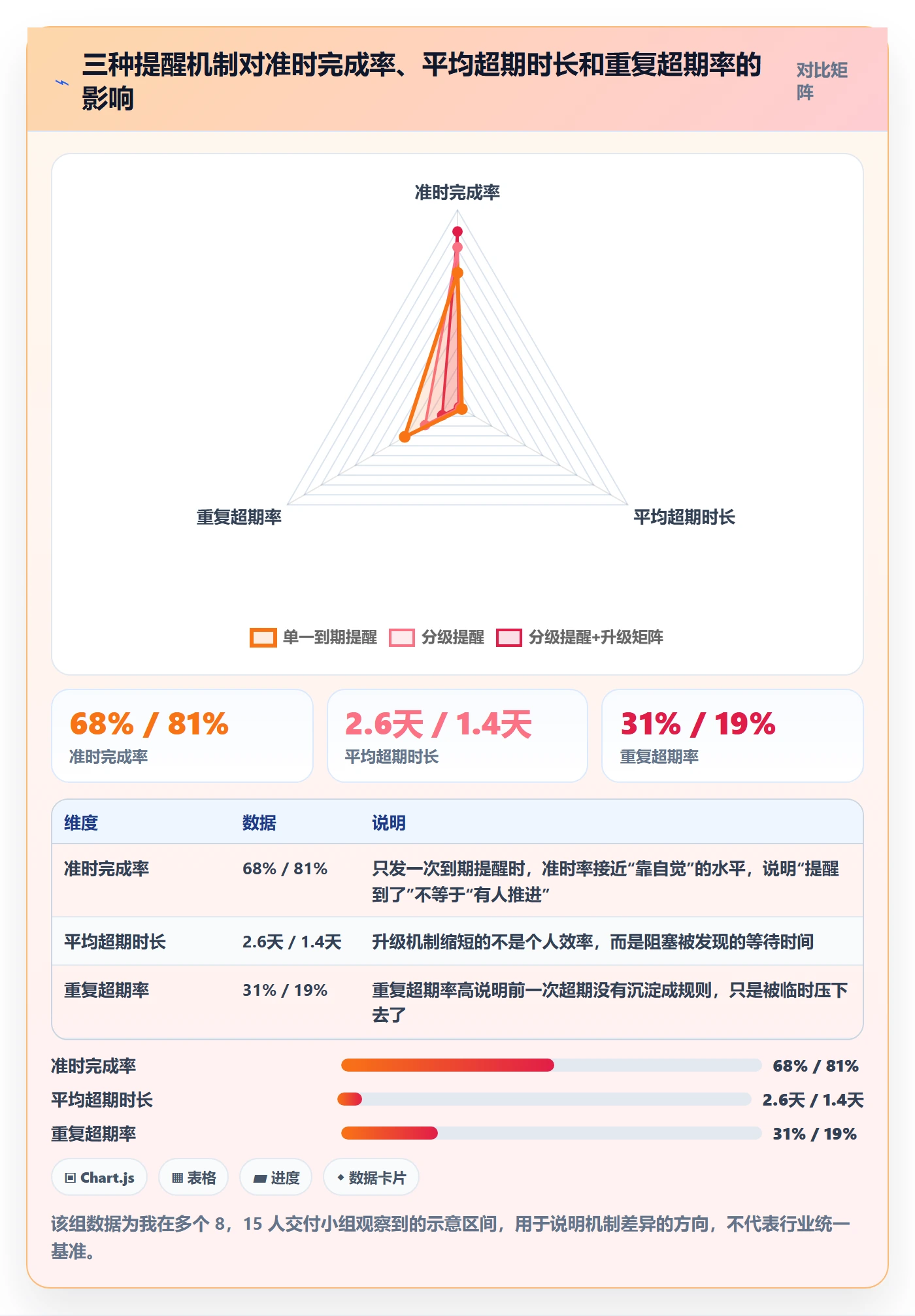 任务提醒超期提醒全流程：项目经理入门指南与一文讲清