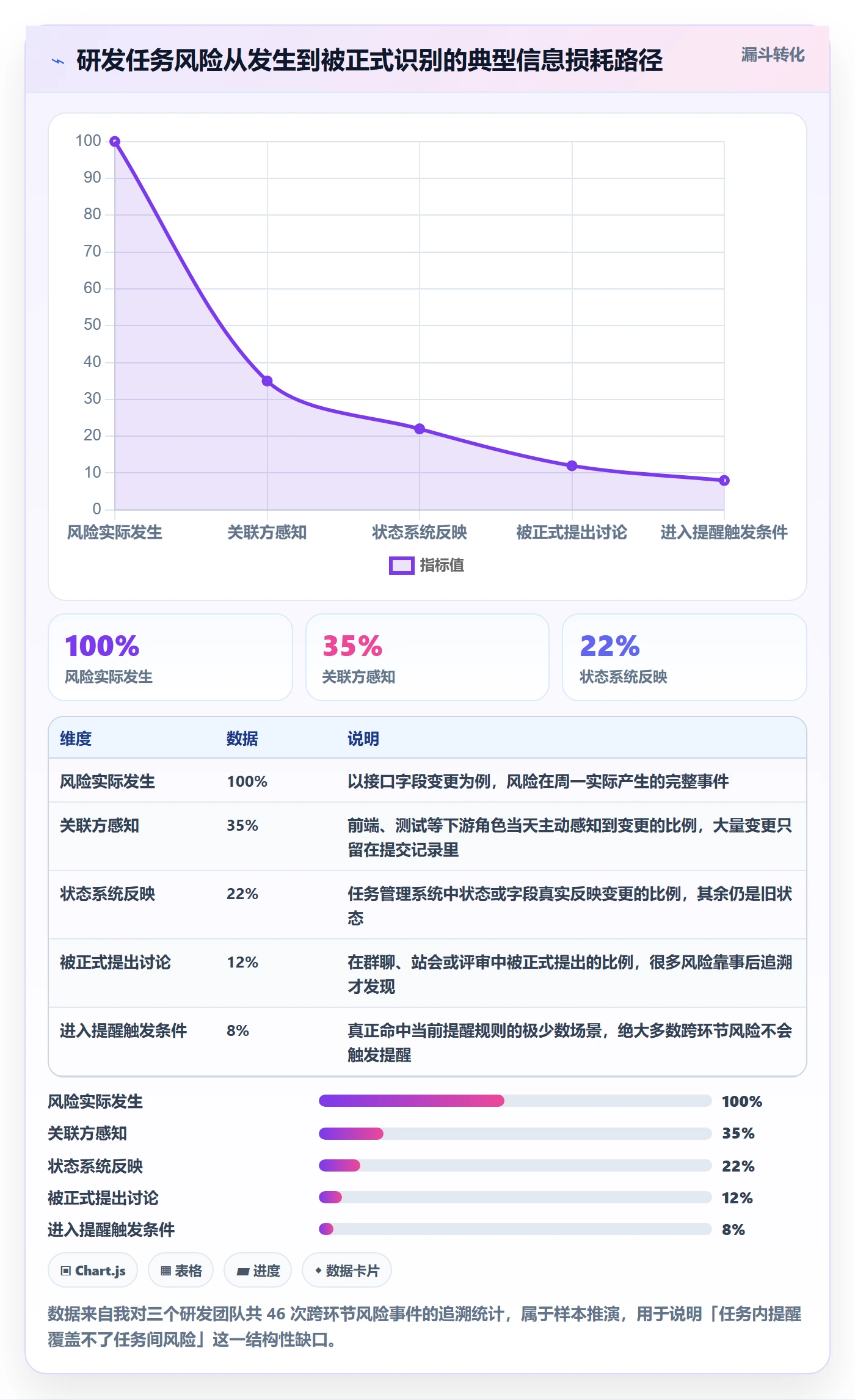 提前提醒流程与规范:研发团队任务提醒实操方法关键指标
