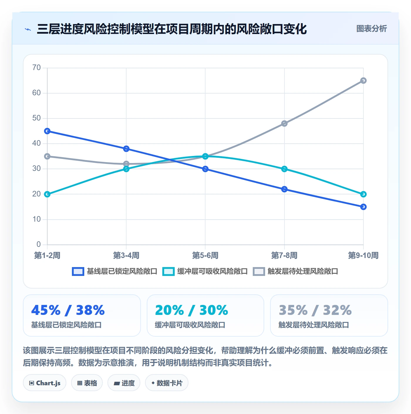 进度管理计划进度教程:实施团队风险控制,避坑指南