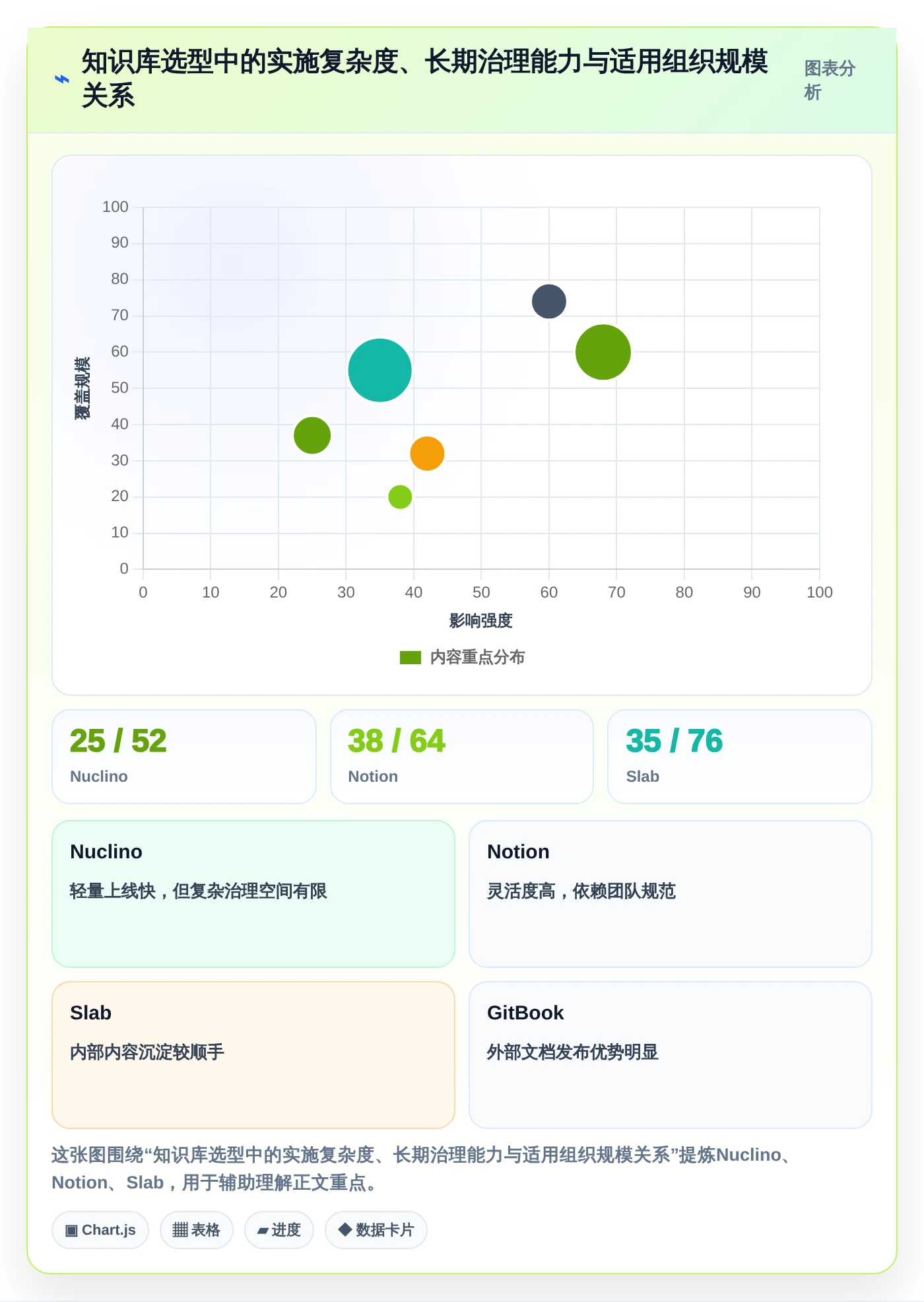2026年效率革命:6款顶级产品知识库系统工具深度对比