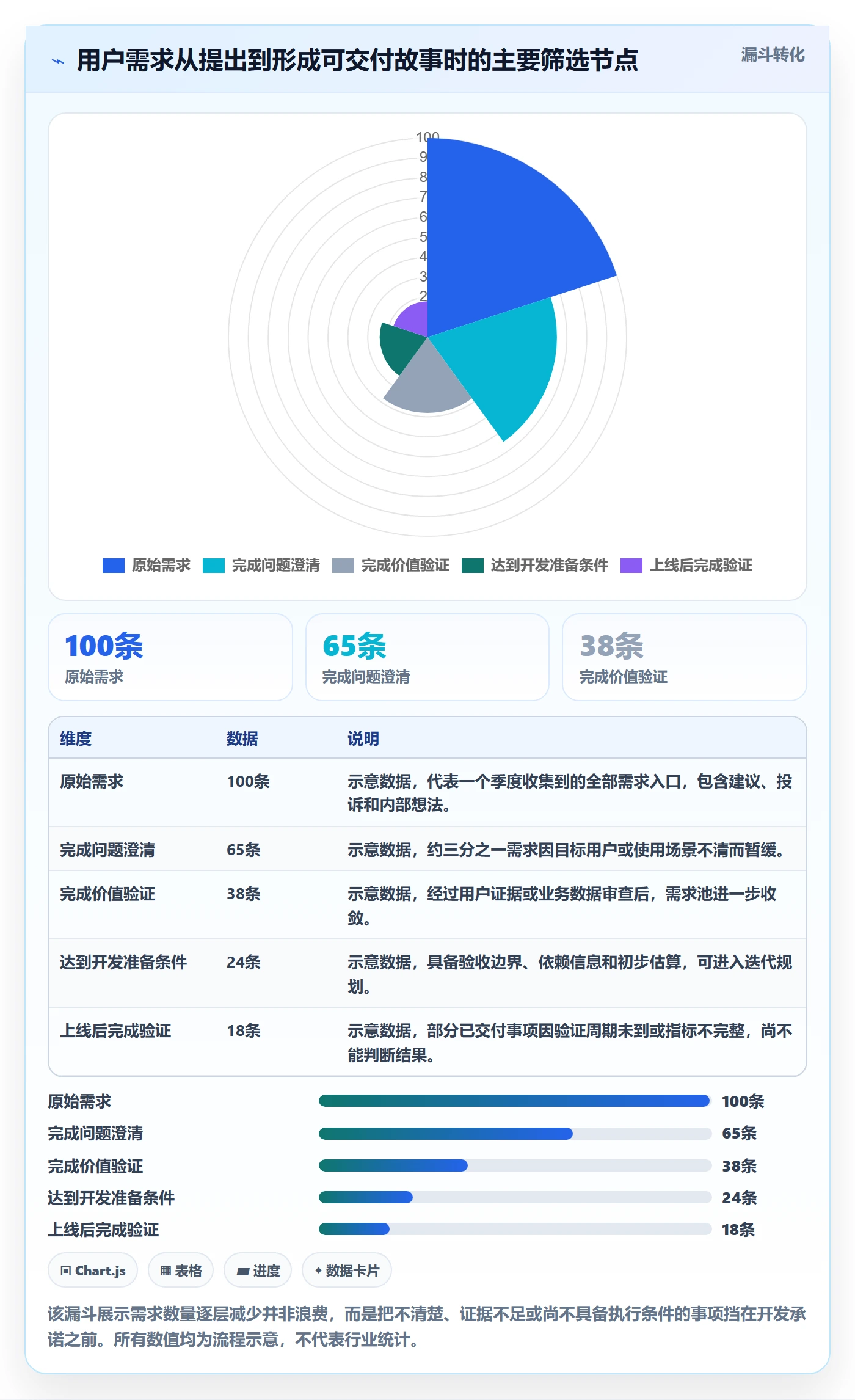 用户故事管理指南：产品经理如何做好产品需求，入门指南全流程