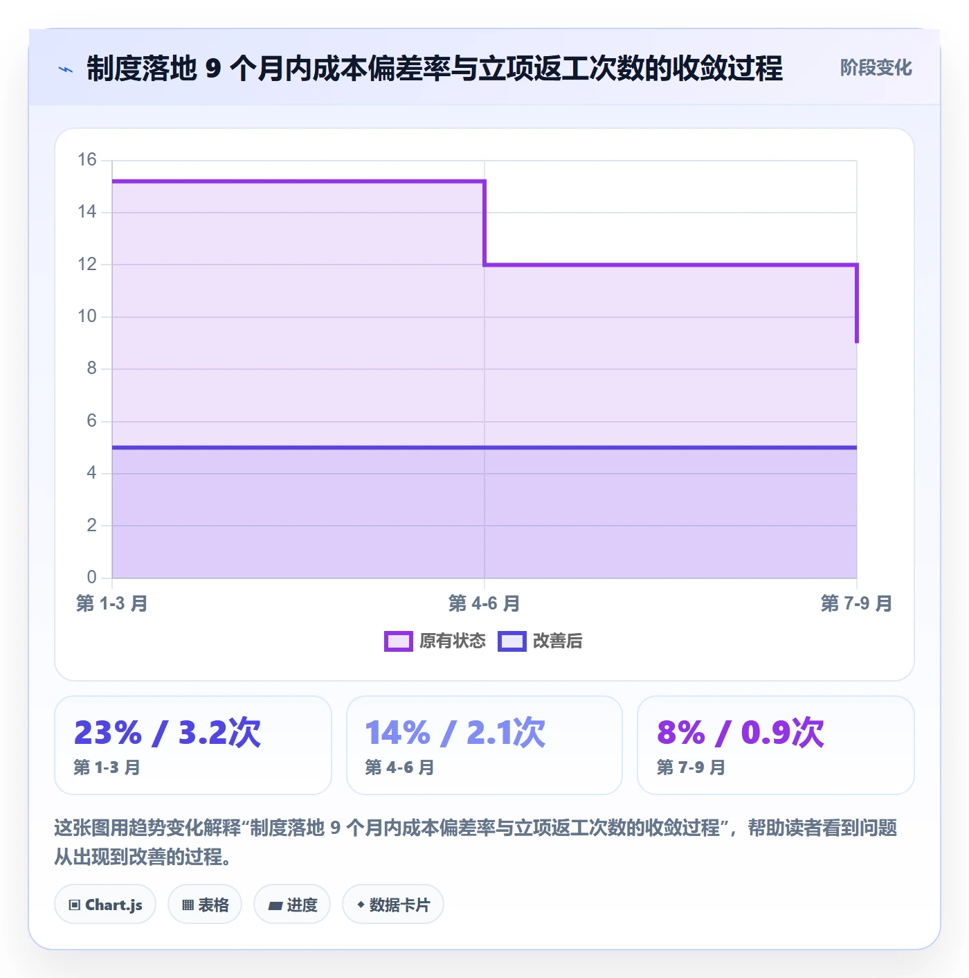 预算管理指南:项目成员如何做好项目立项,制度设计全流程