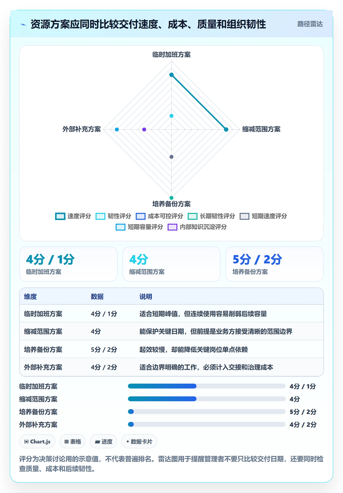 人员最佳实践:PMO资源管理风险控制,常见问题