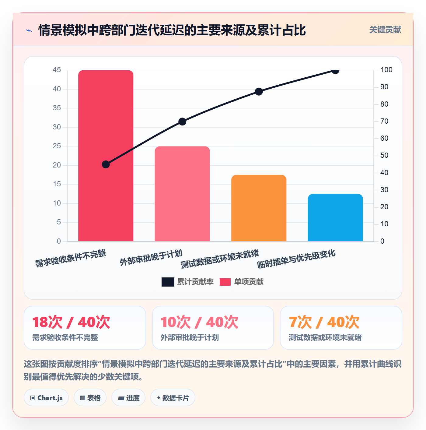 迭代最佳实践:跨部门团队敏捷项目最佳实践,常见问题