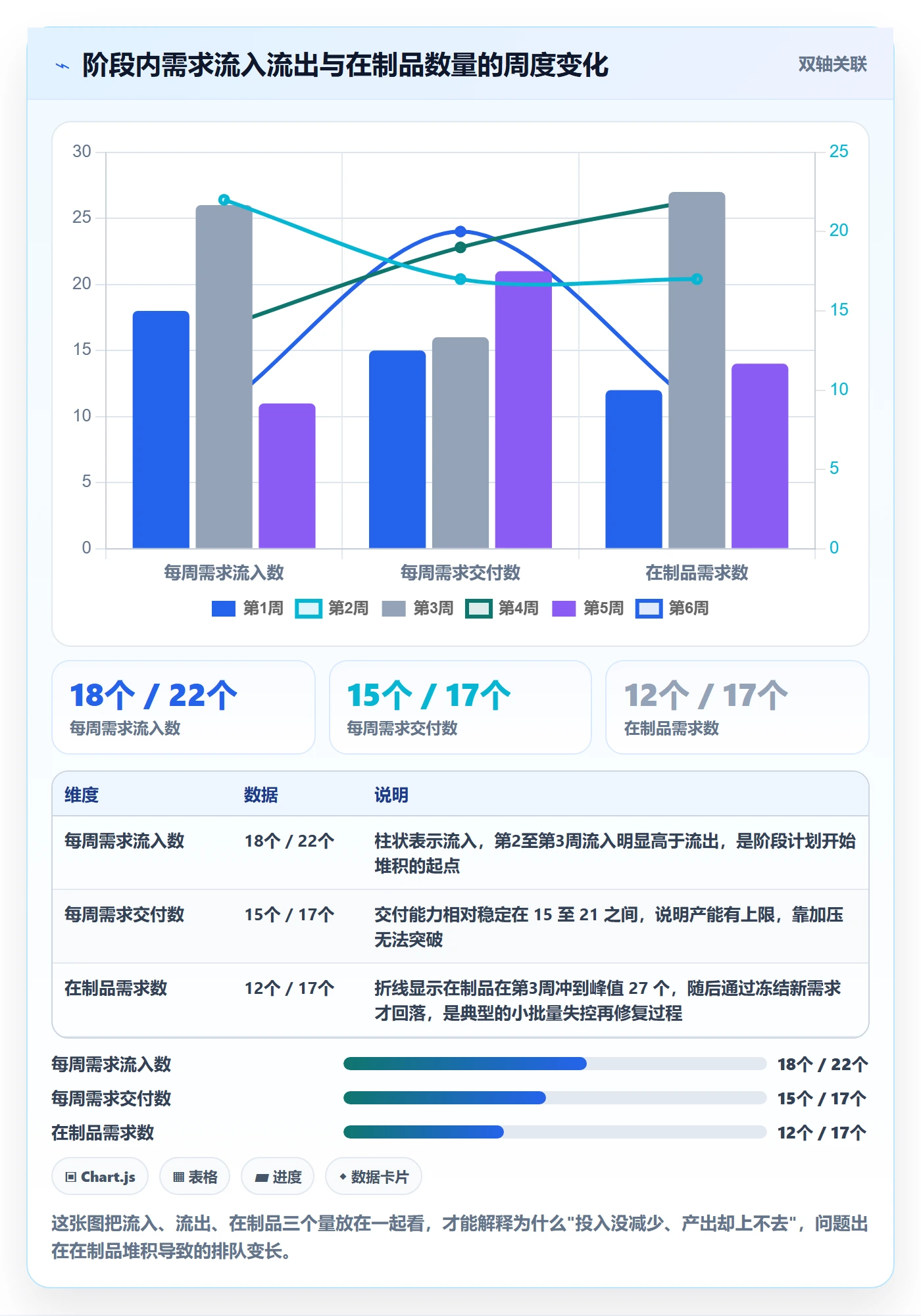阶段计划流程与规范:项目经理项目规划数据分析关键指标