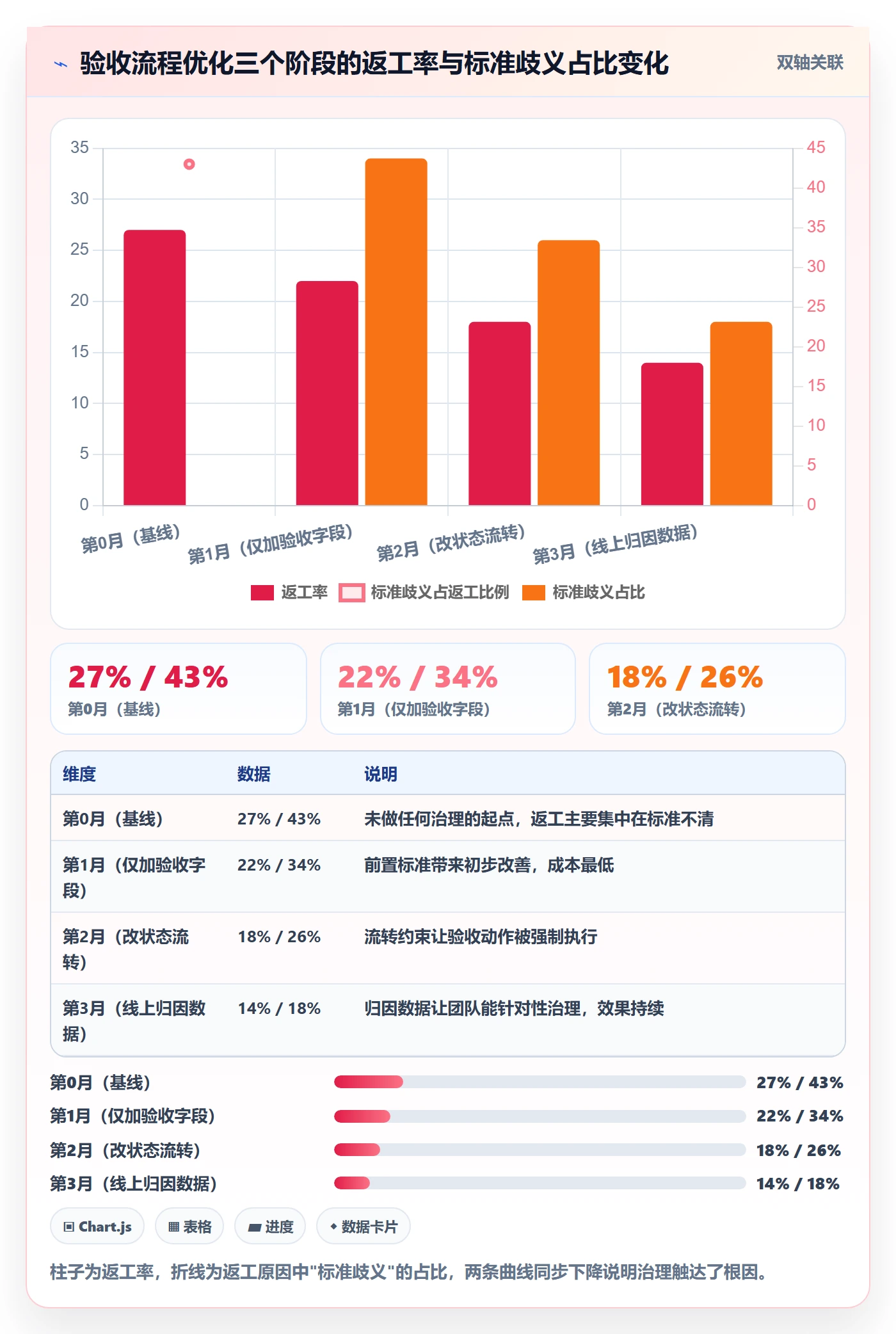 返工最佳实践:研发团队任务验收流程优化,常见问题