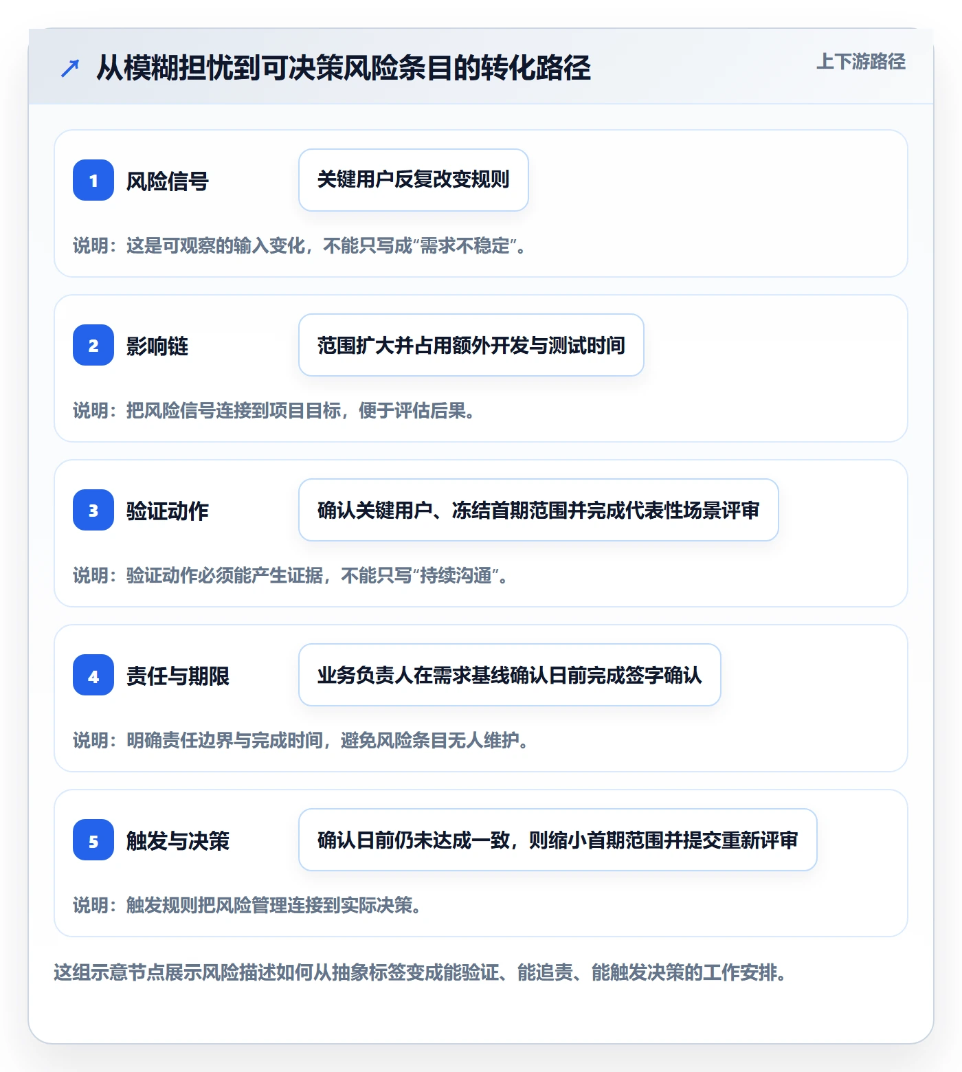 项目负责人最佳实践:项目经理项目立项风险控制,常见问题
