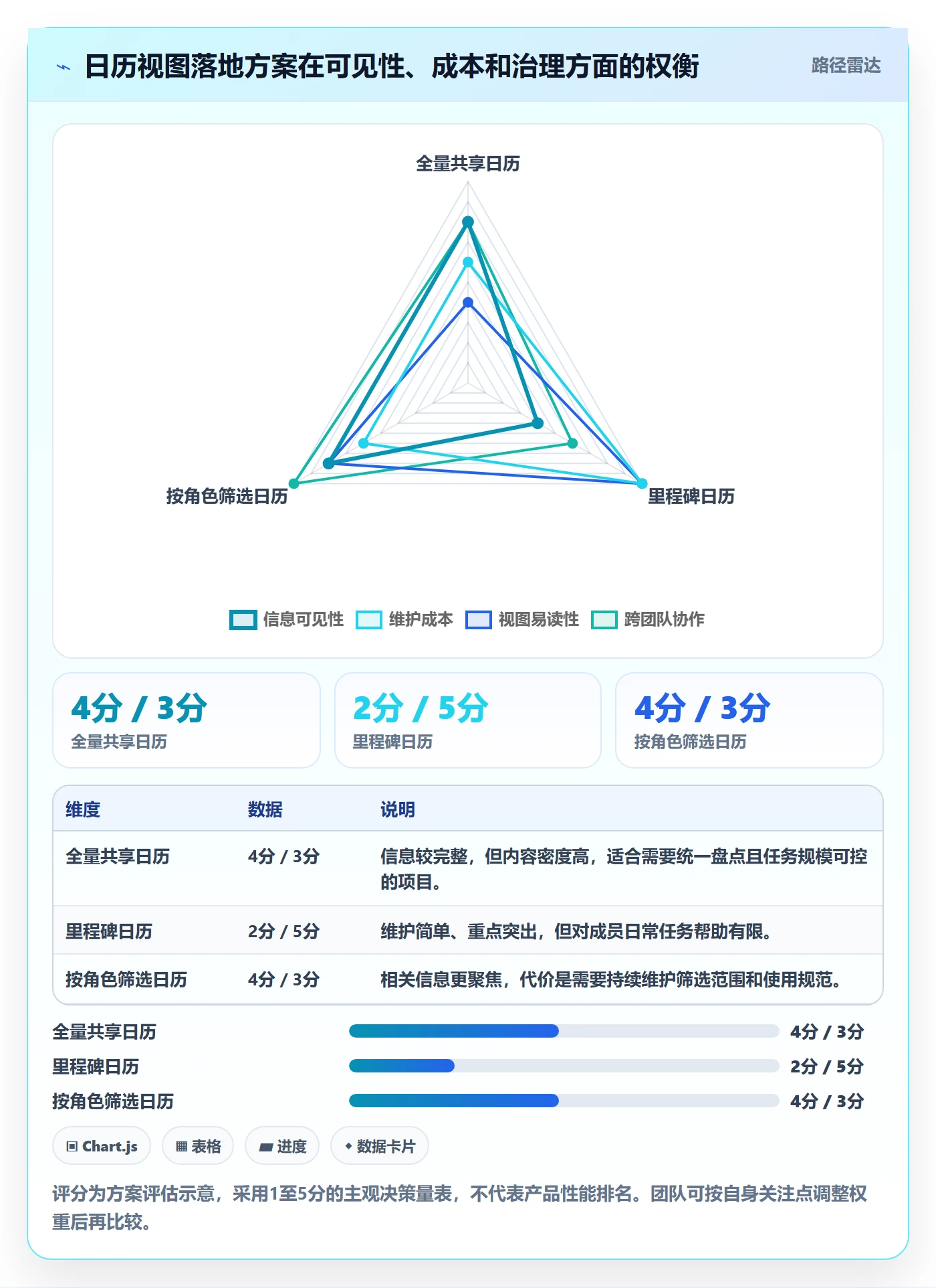 截止日期落地方案:项目成员开展日历视图的效率提升案例解析