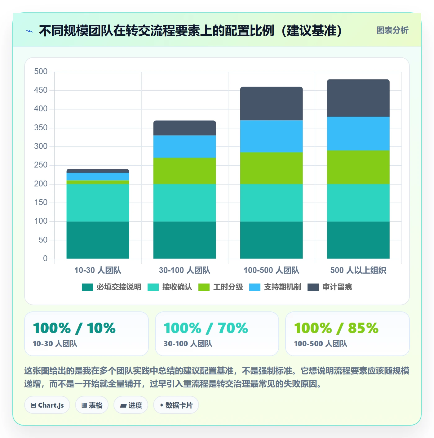 任务分派转交全流程:研发团队协同管理与一文讲清