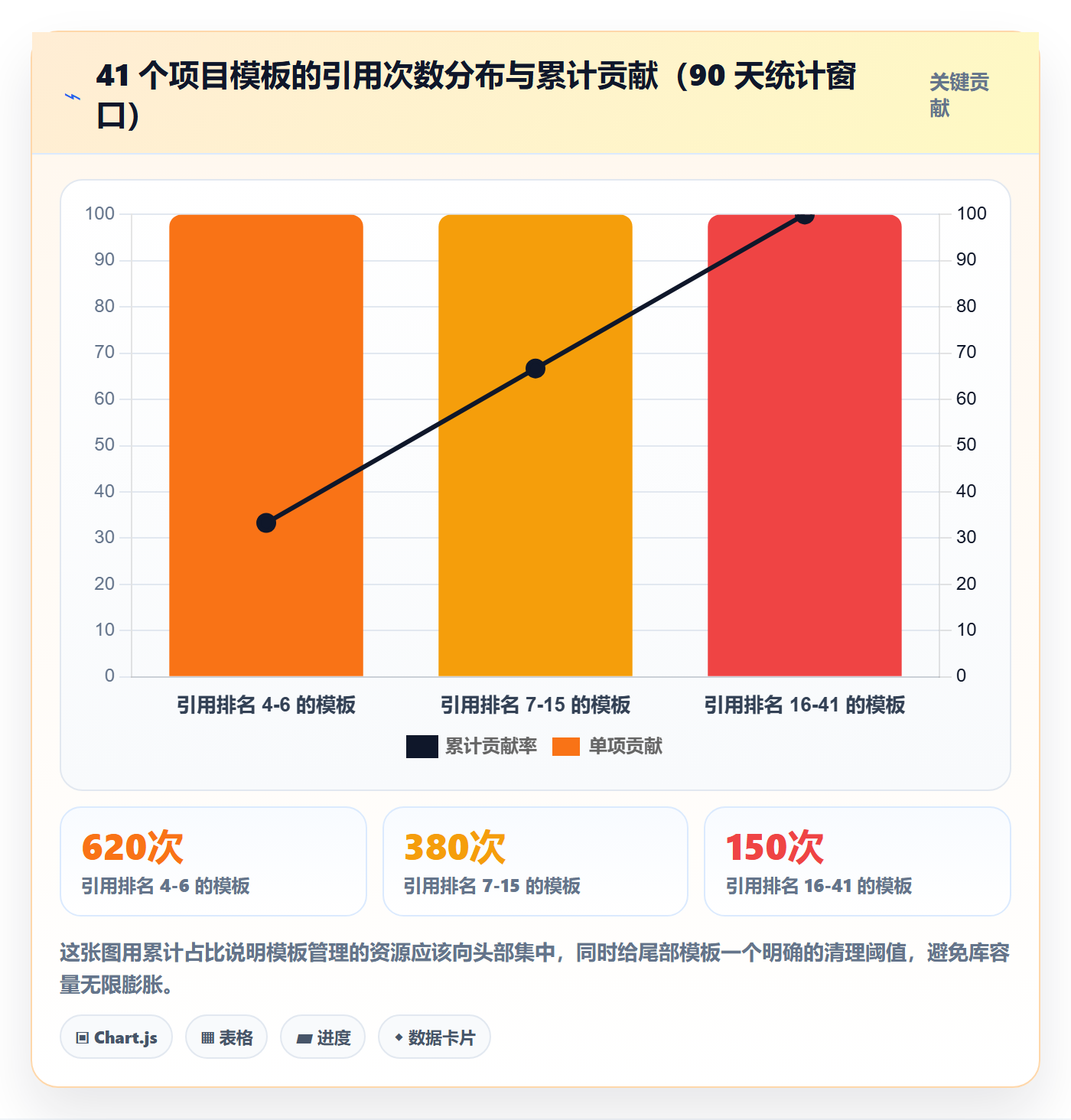 模板复用管理方法大全:项目成员项目模板实操方法落地清单